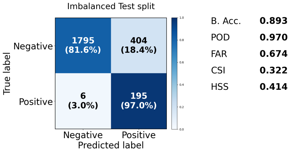Preprints 214513 g009