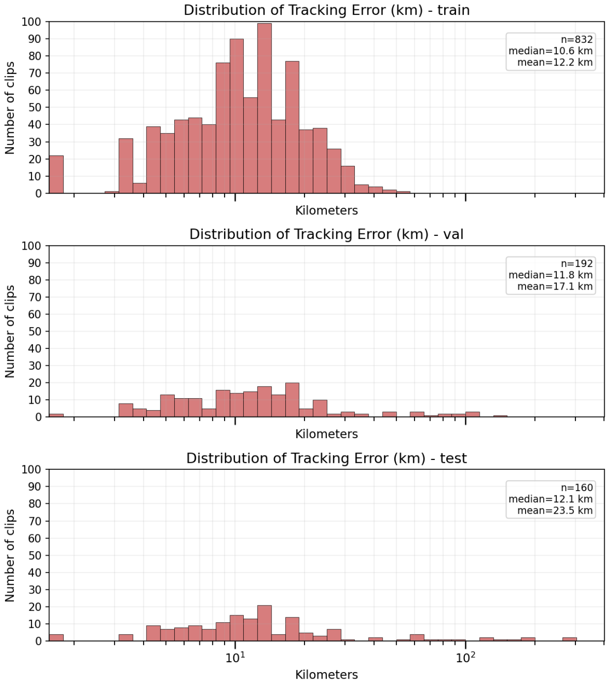 Preprints 214513 g010