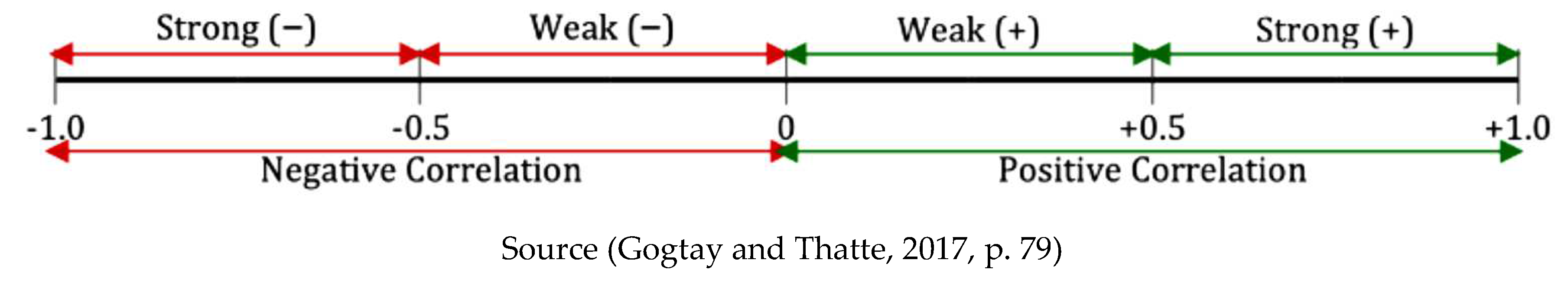 Preprints 86960 i002