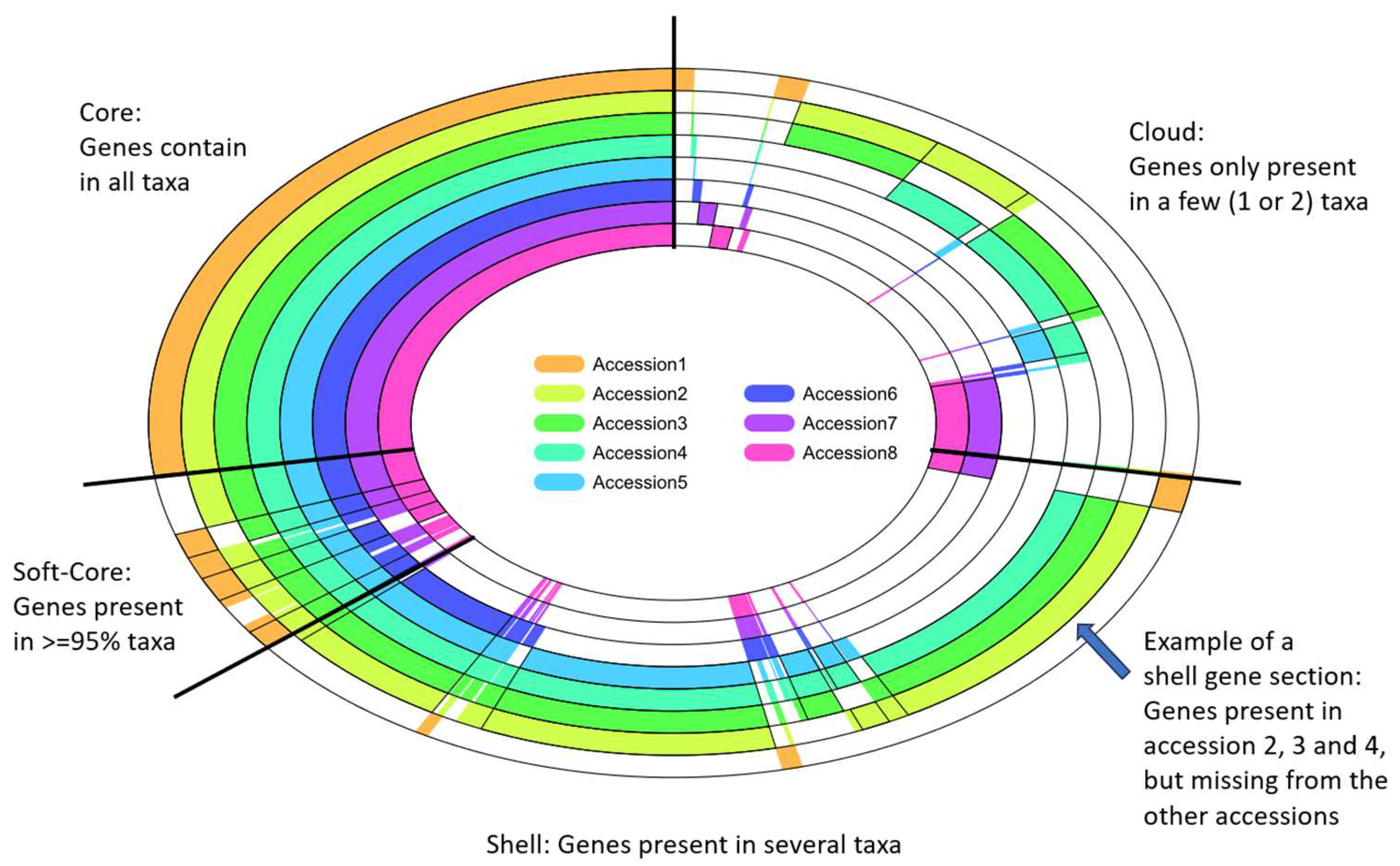 Preprints 82974 g001
