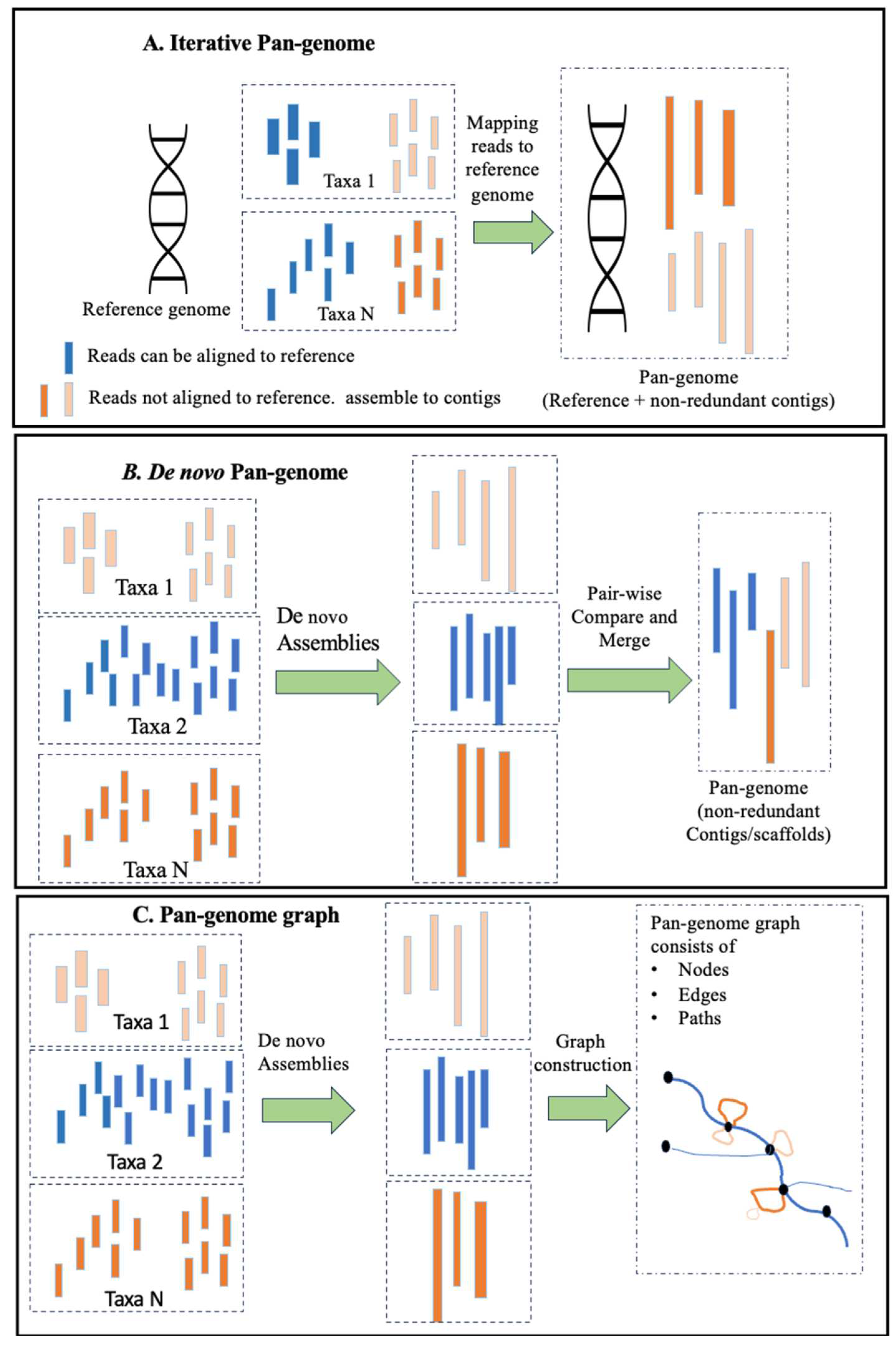 Preprints 82974 g002