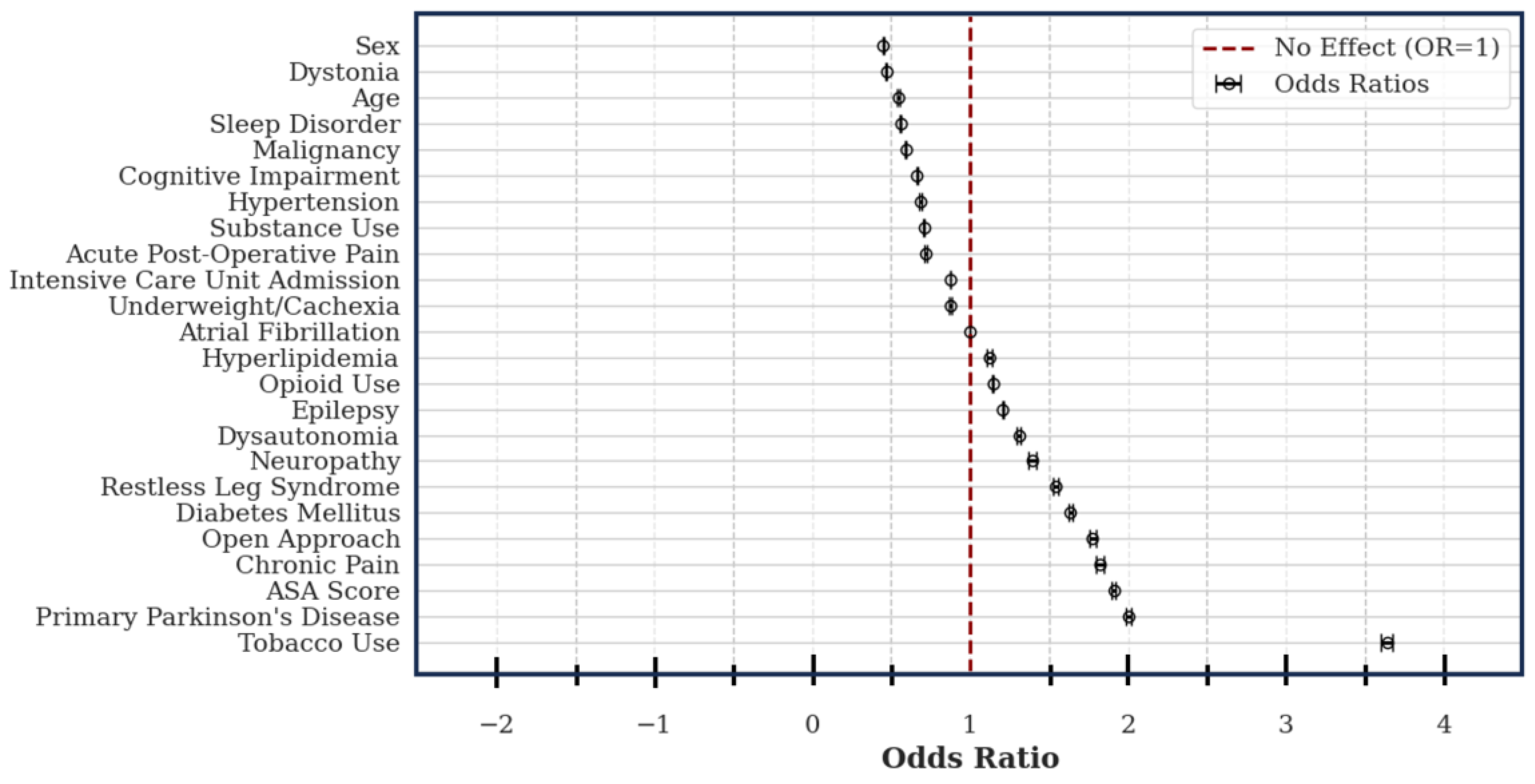 Preprints 155813 g003