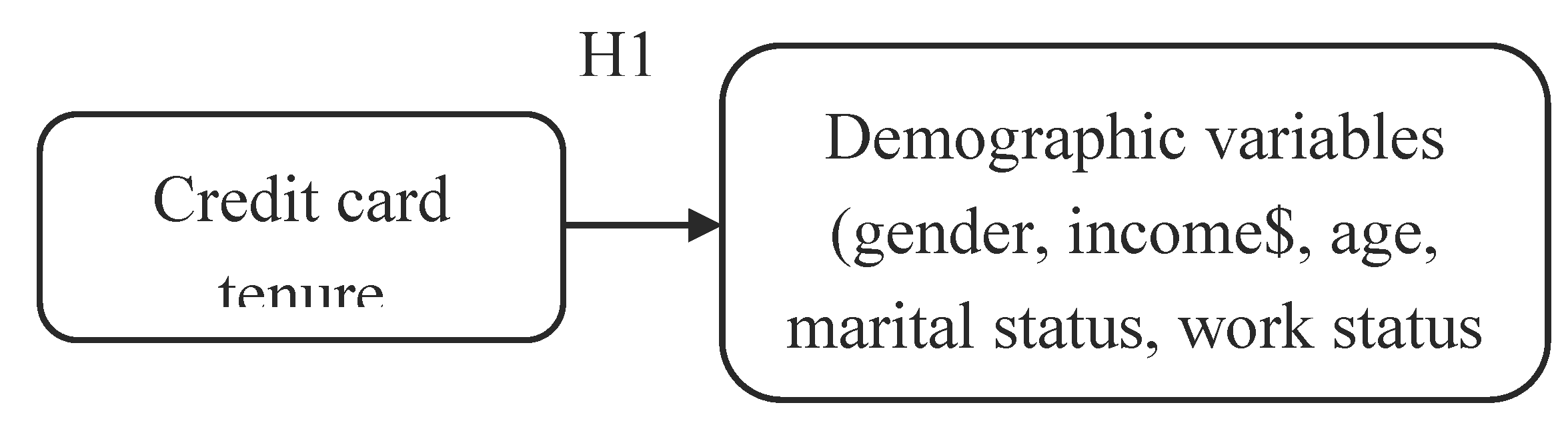 Preprints 171508 g001