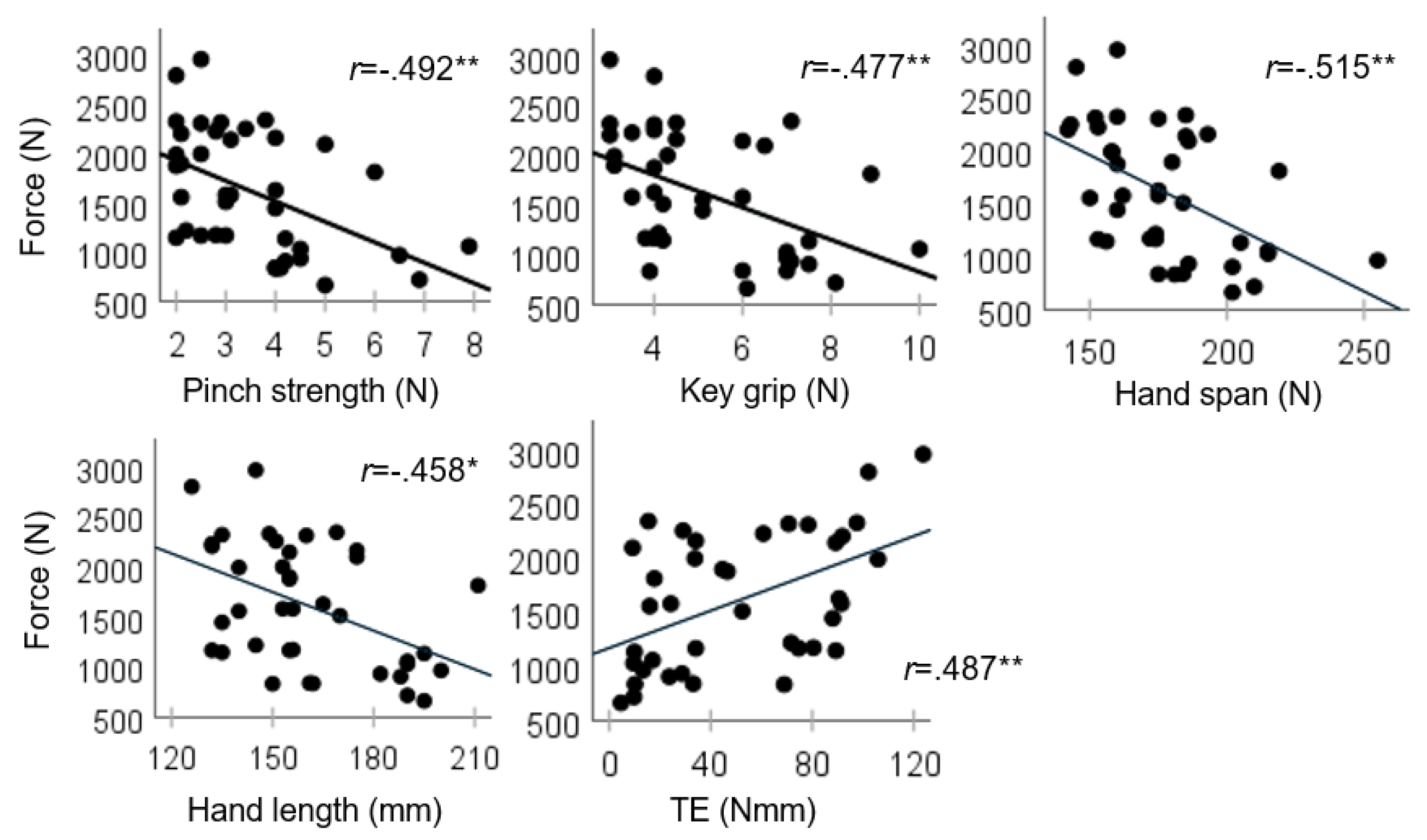 Preprints 172503 g002