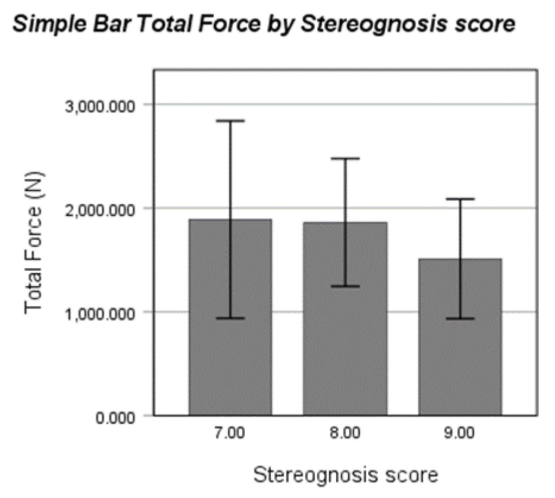 Preprints 172503 g003