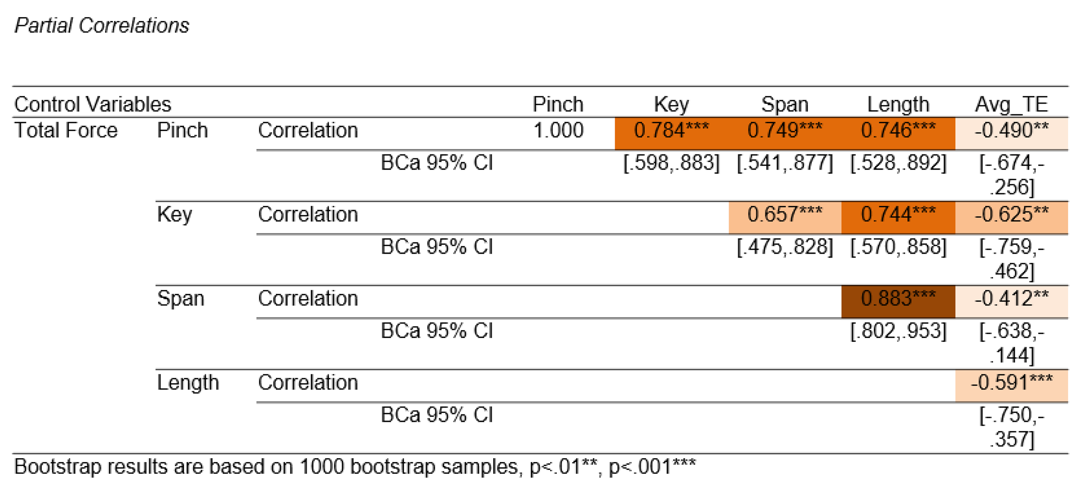 Preprints 172503 i001