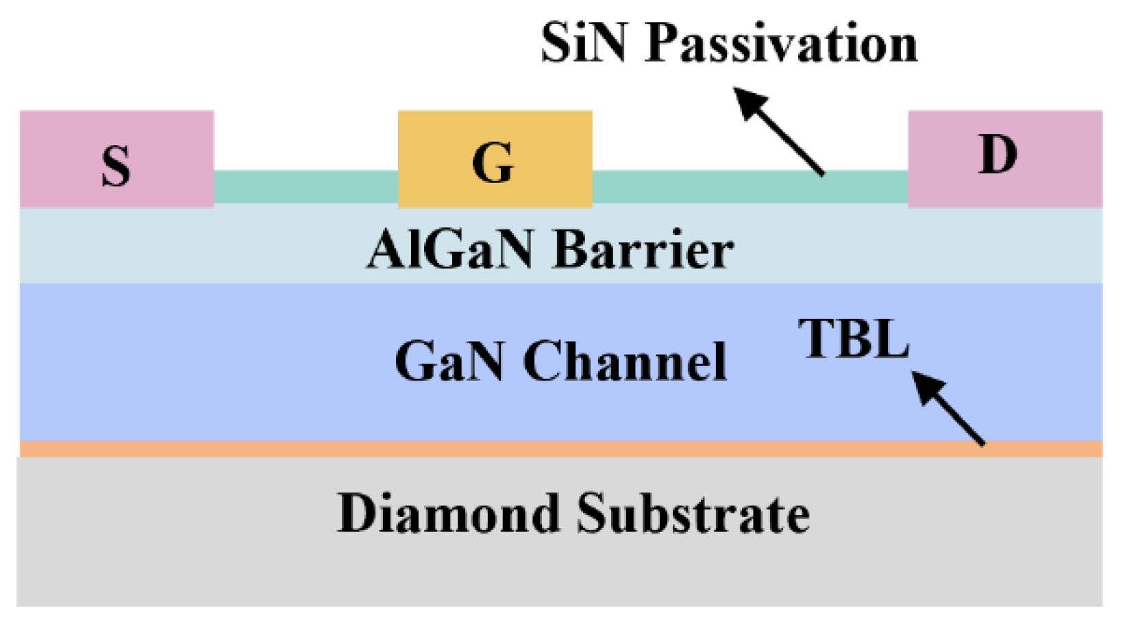 Preprints 163127 g001