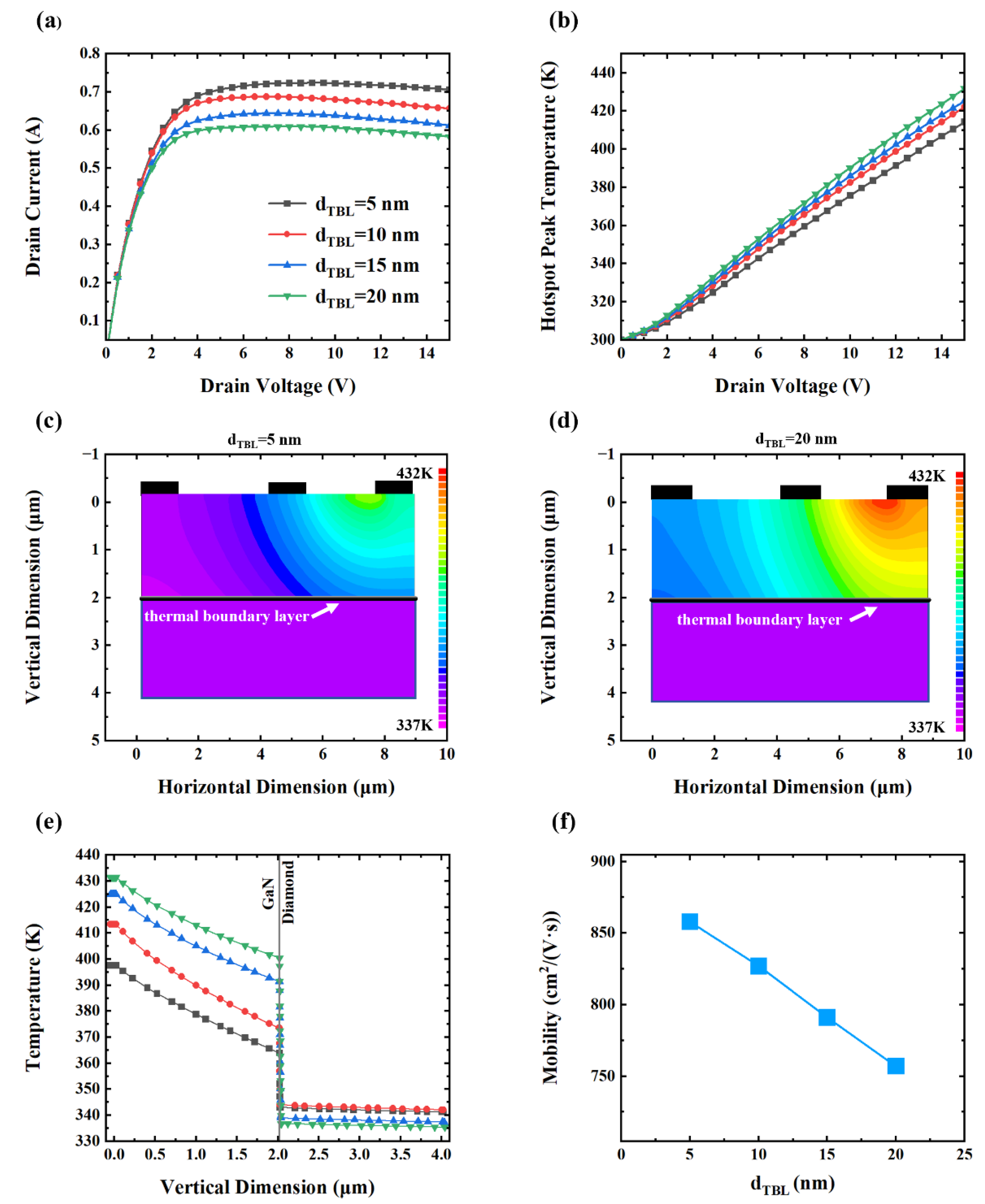 Preprints 163127 g003
