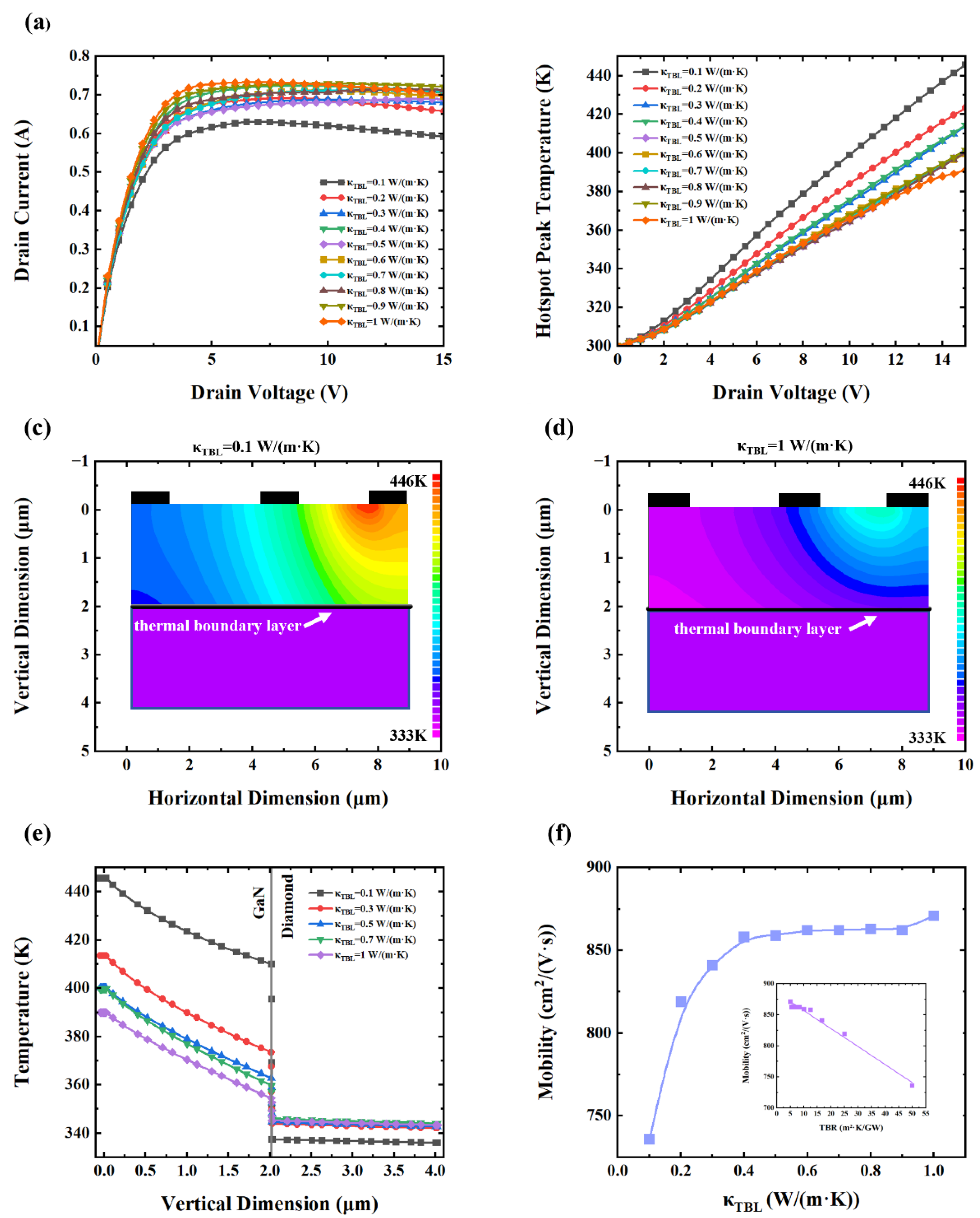 Preprints 163127 g004