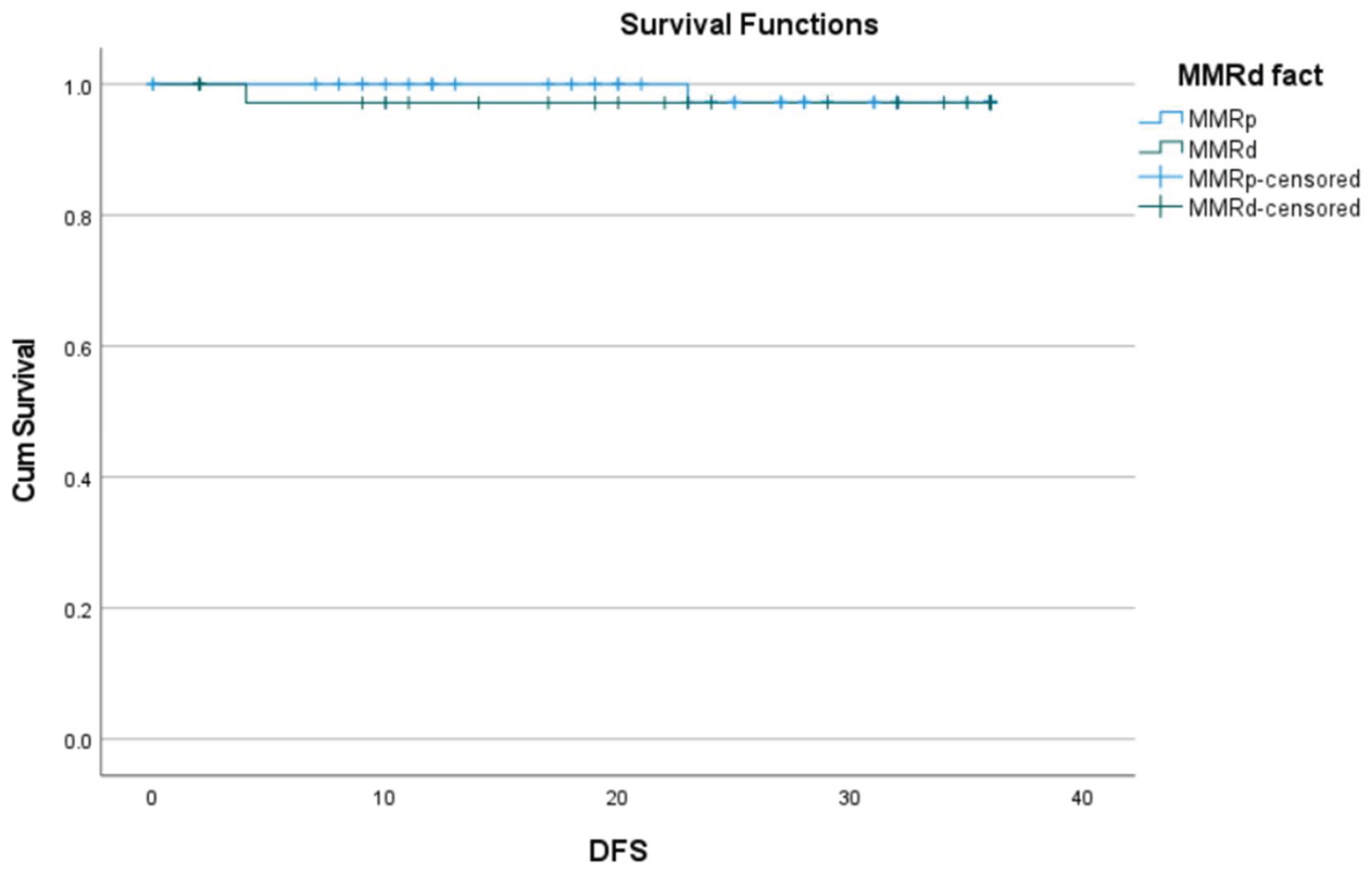 Preprints 208550 g001