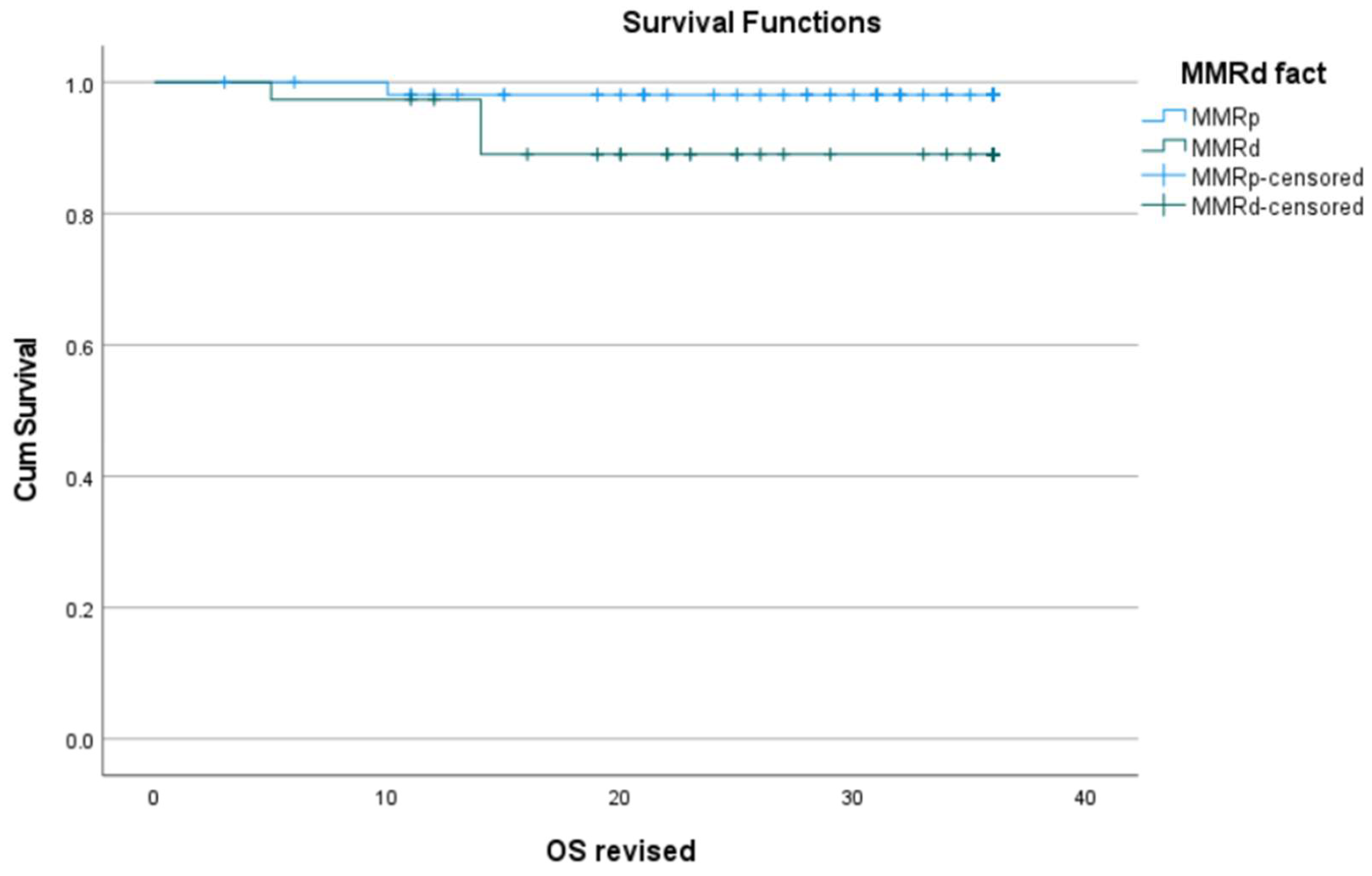 Preprints 208550 g002