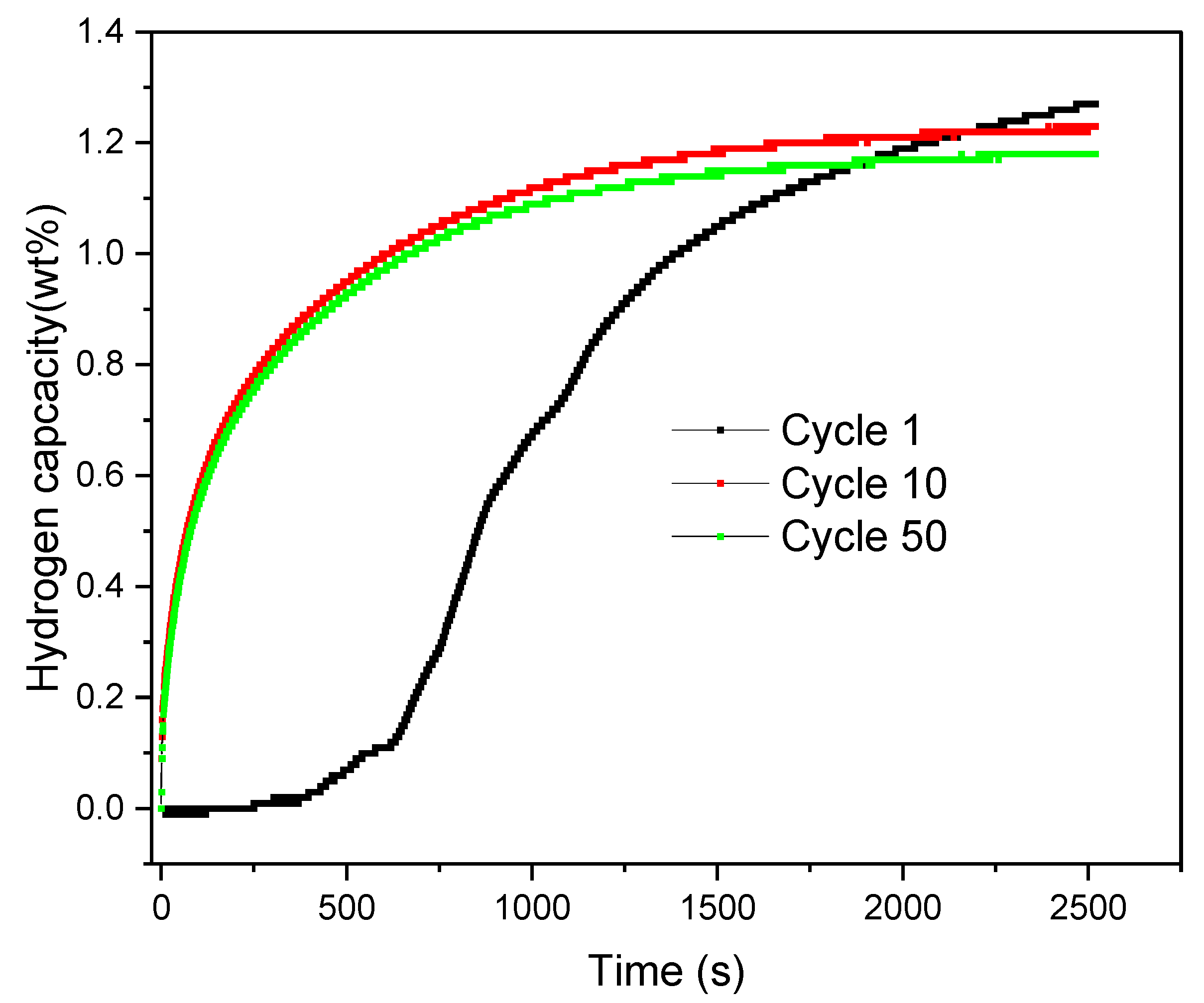 Preprints 205526 g0a3 Preprints 205526 g0a3