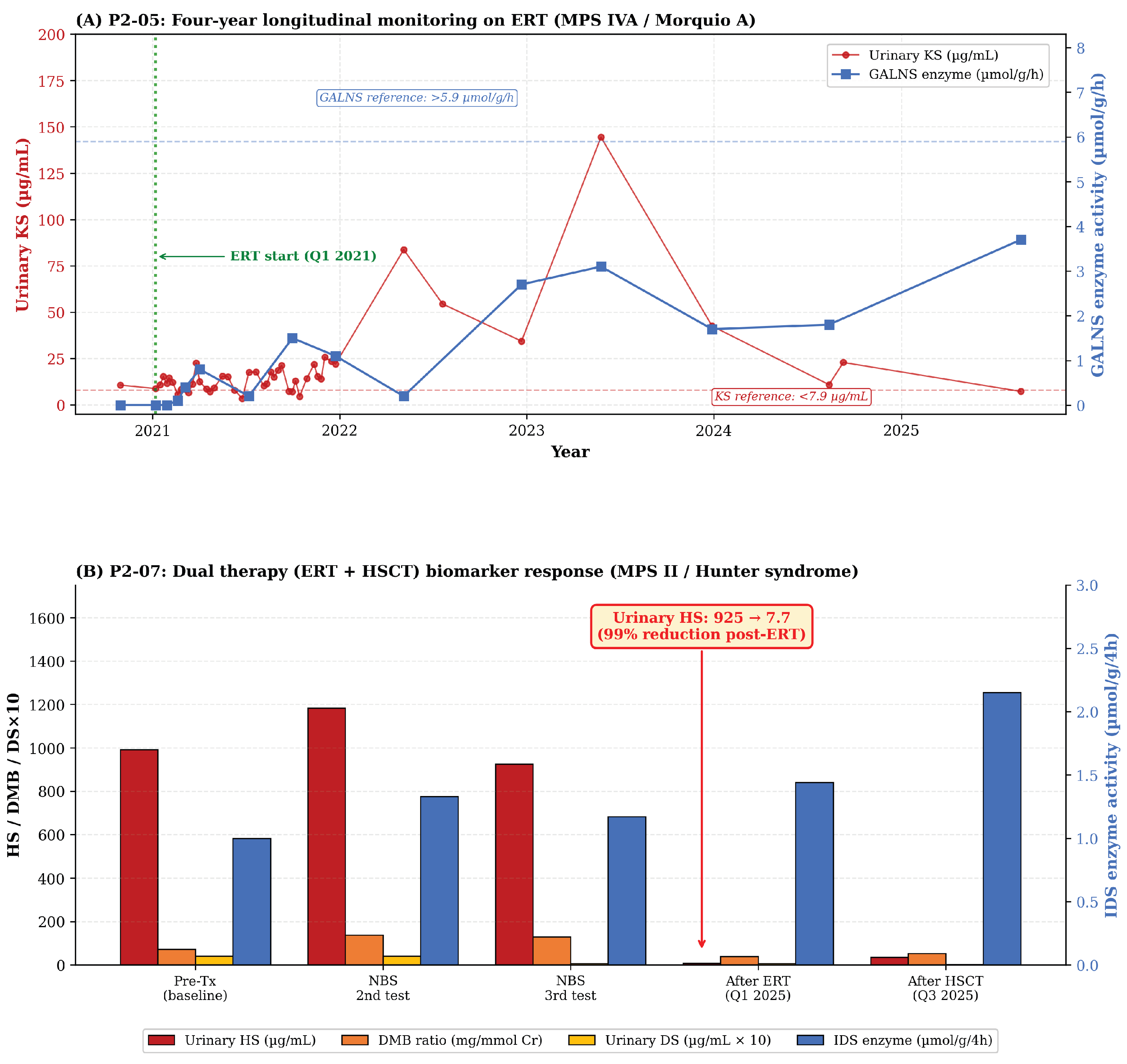 Preprints 233919 g004 Preprints 233919 g004