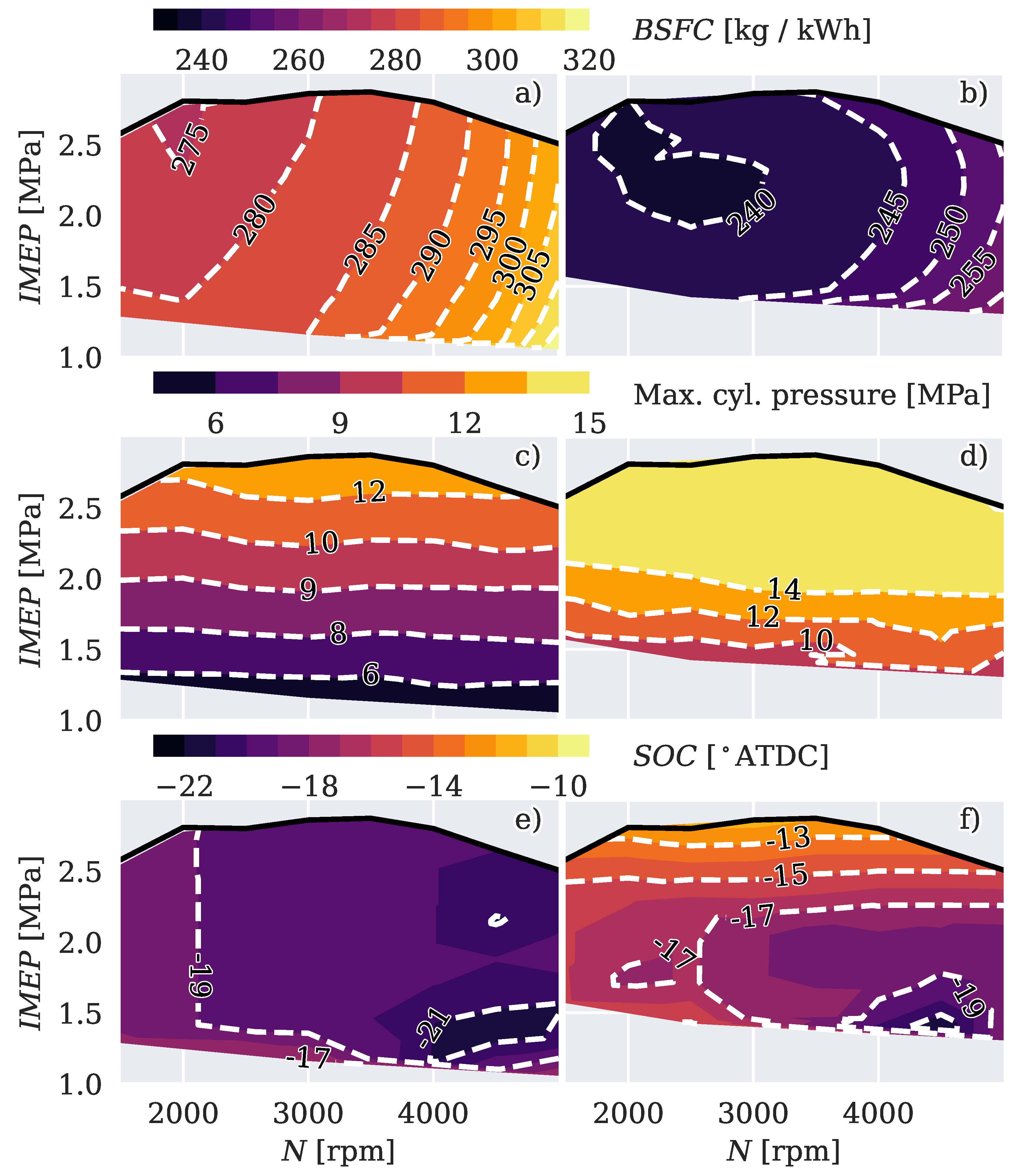 Preprints 185643 g003