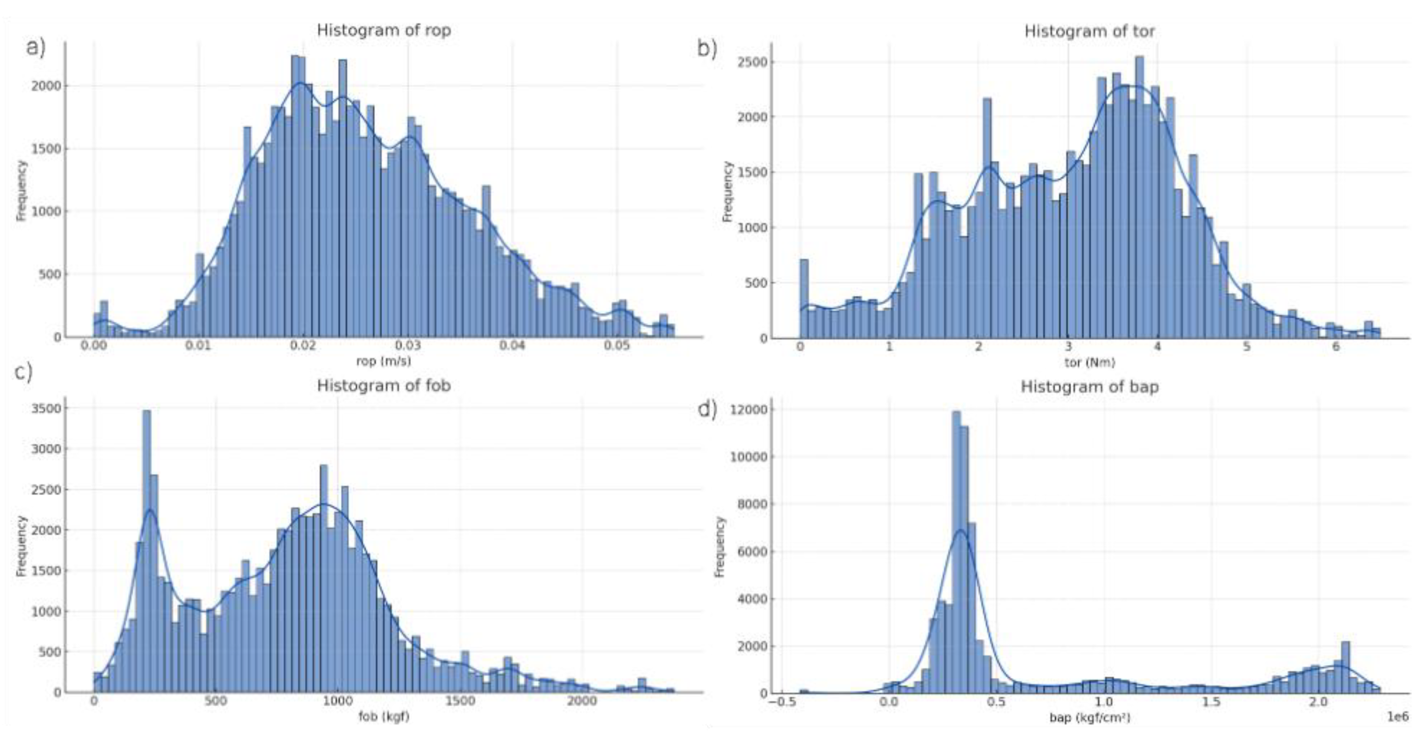 Preprints 148912 g002