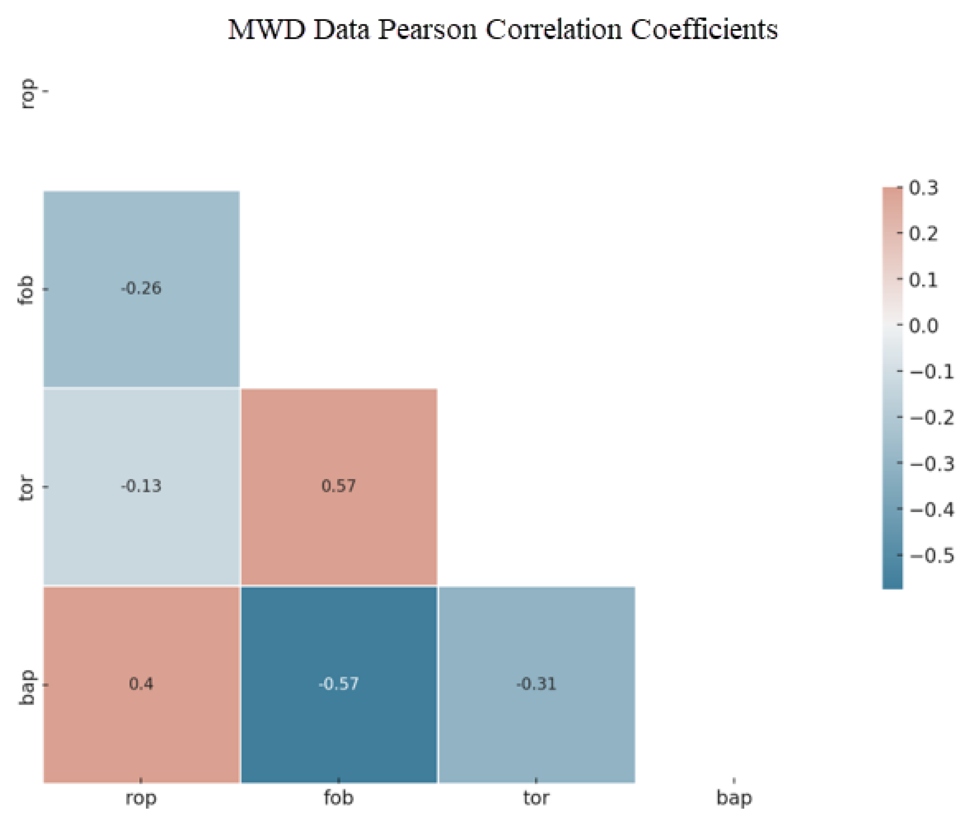 Preprints 148912 g003
