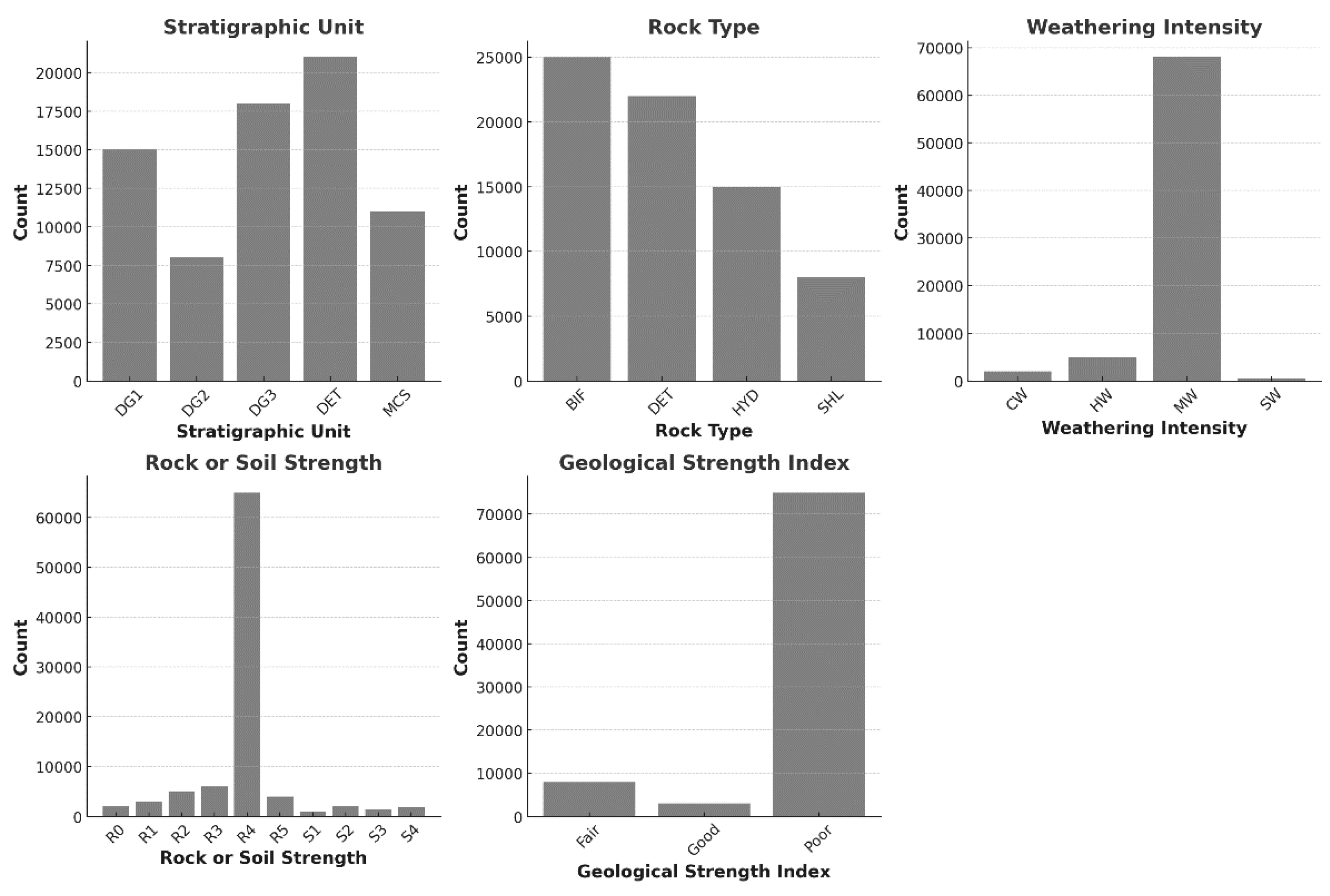 Preprints 148912 g004