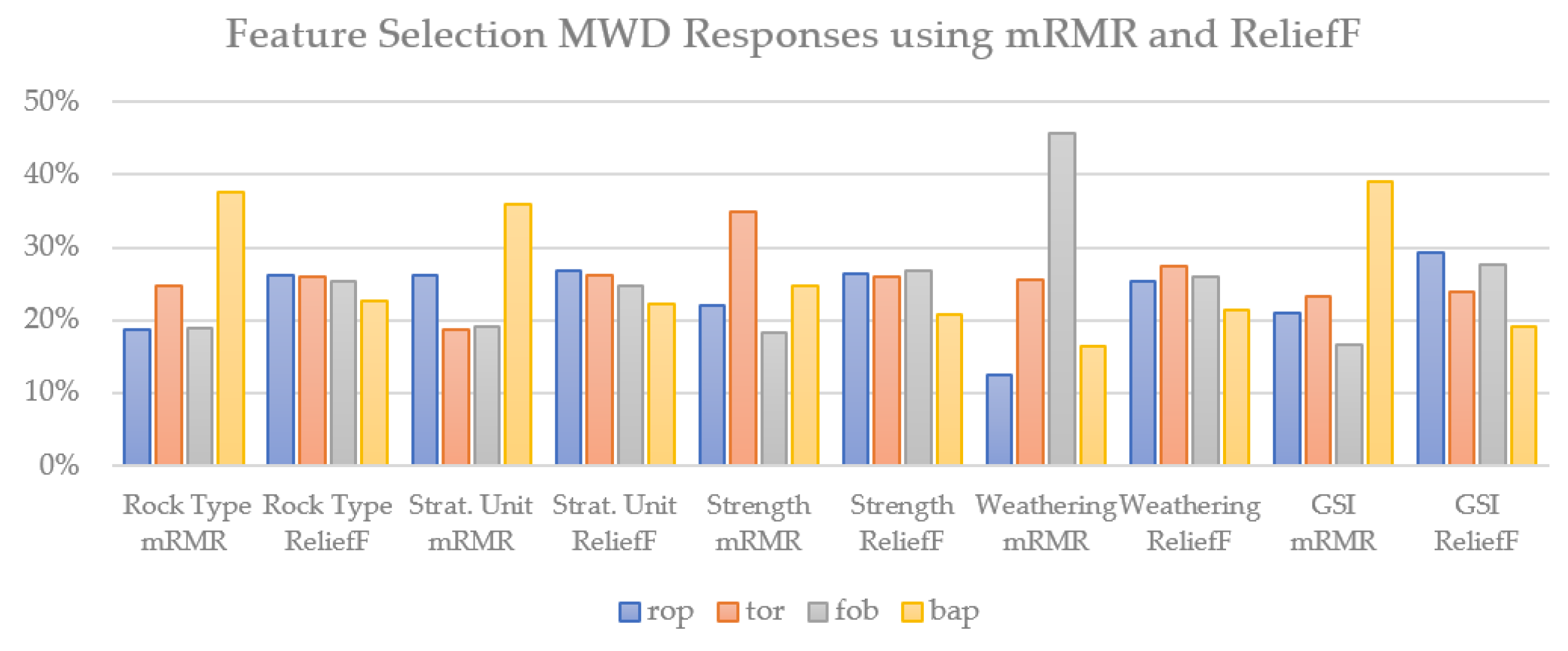Preprints 148912 g005