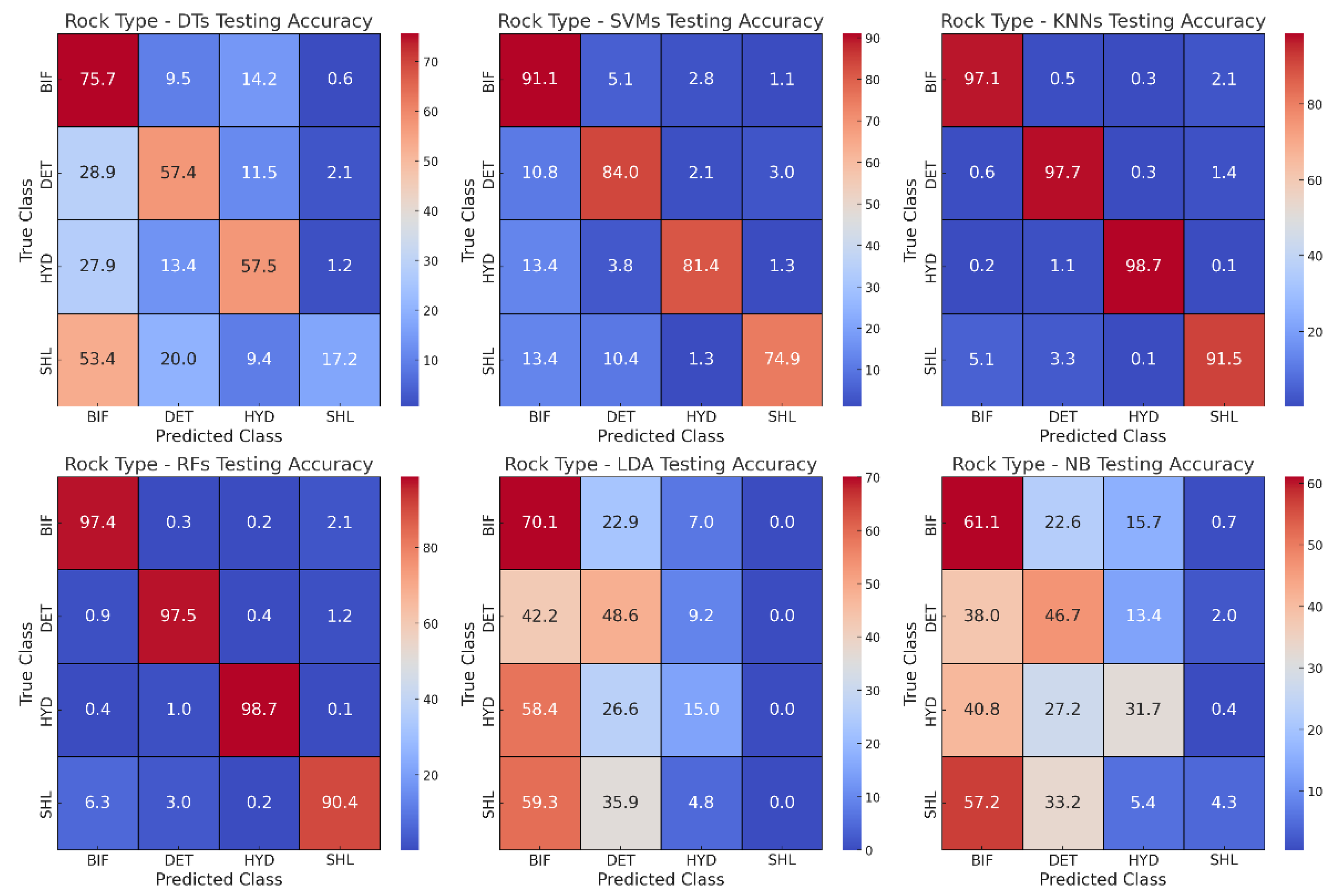 Preprints 148912 g007