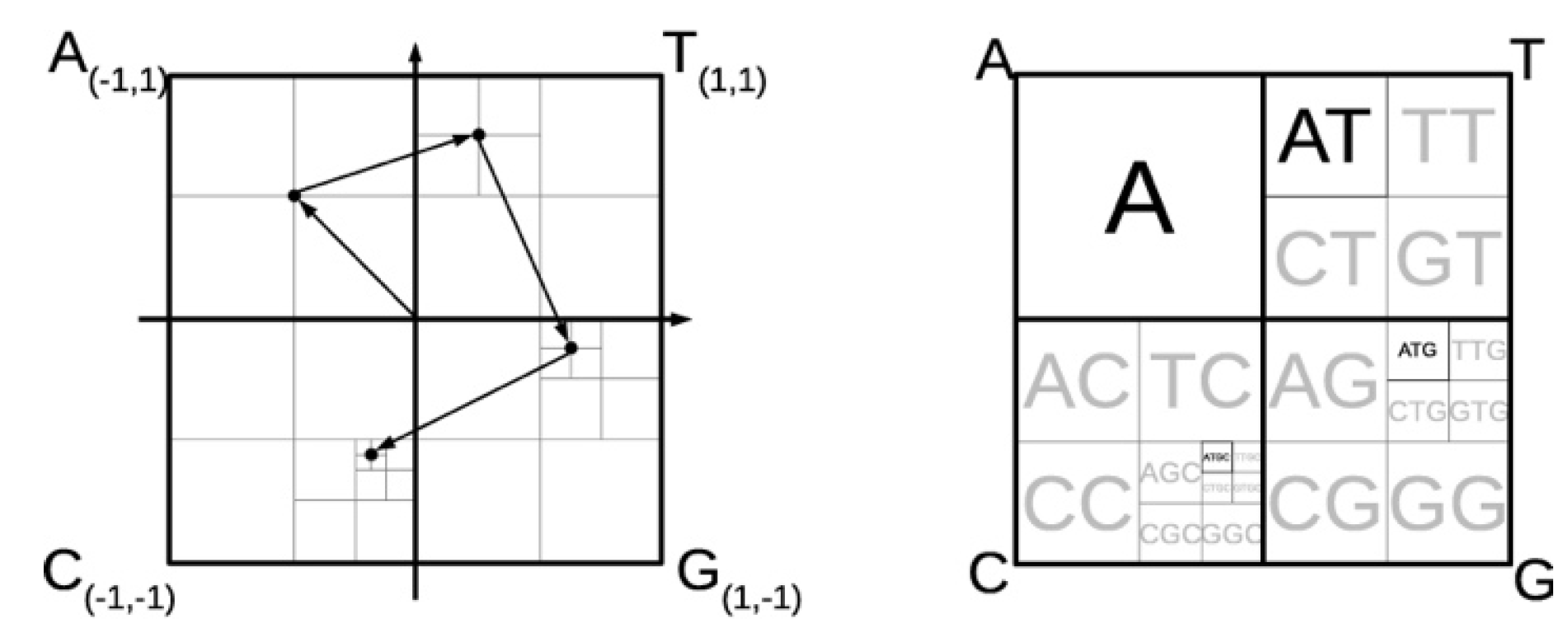 Preprints 119116 g001
