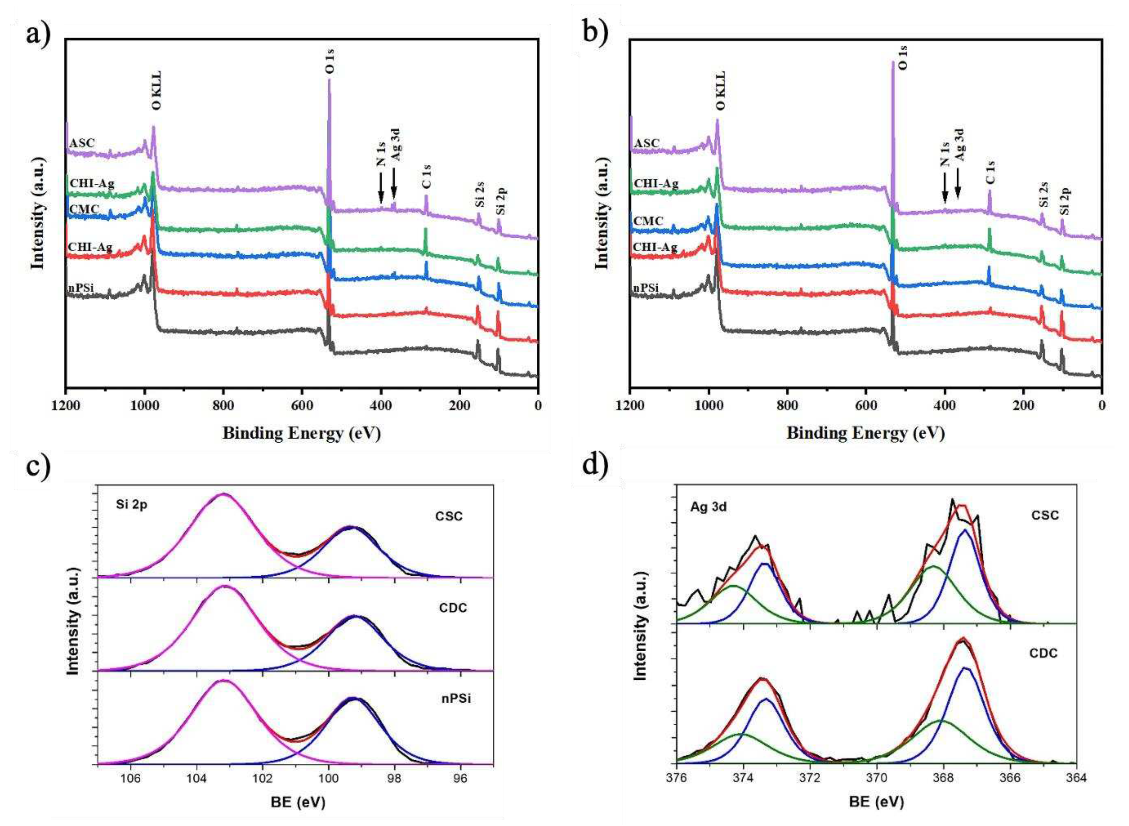 Preprints 75023 g004
