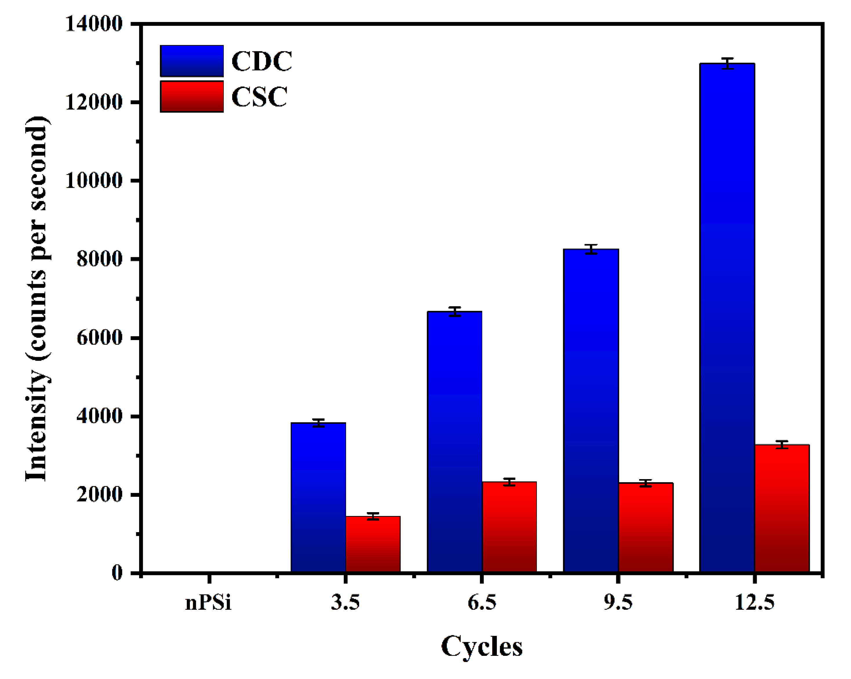 Preprints 75023 g006