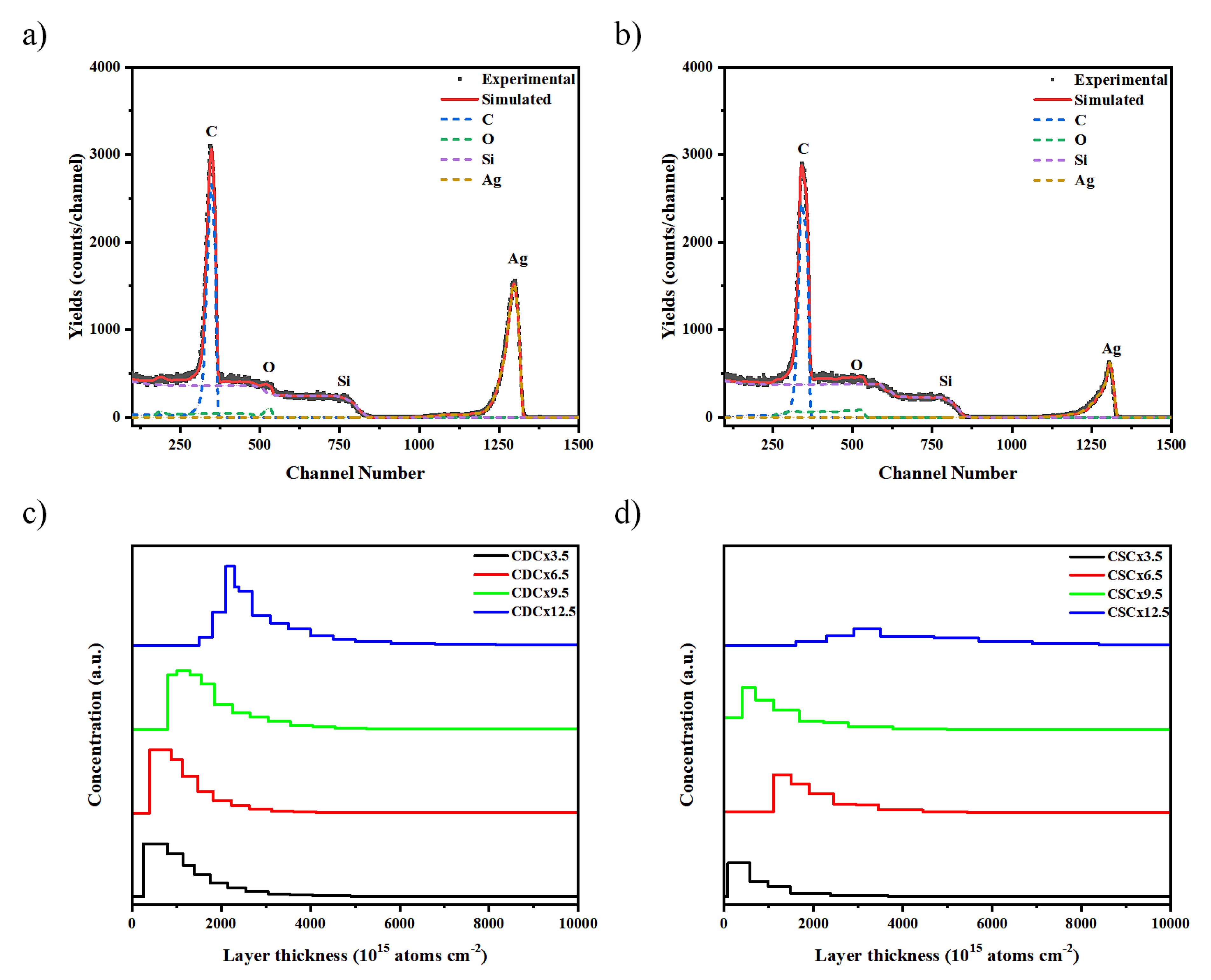 Preprints 75023 g007