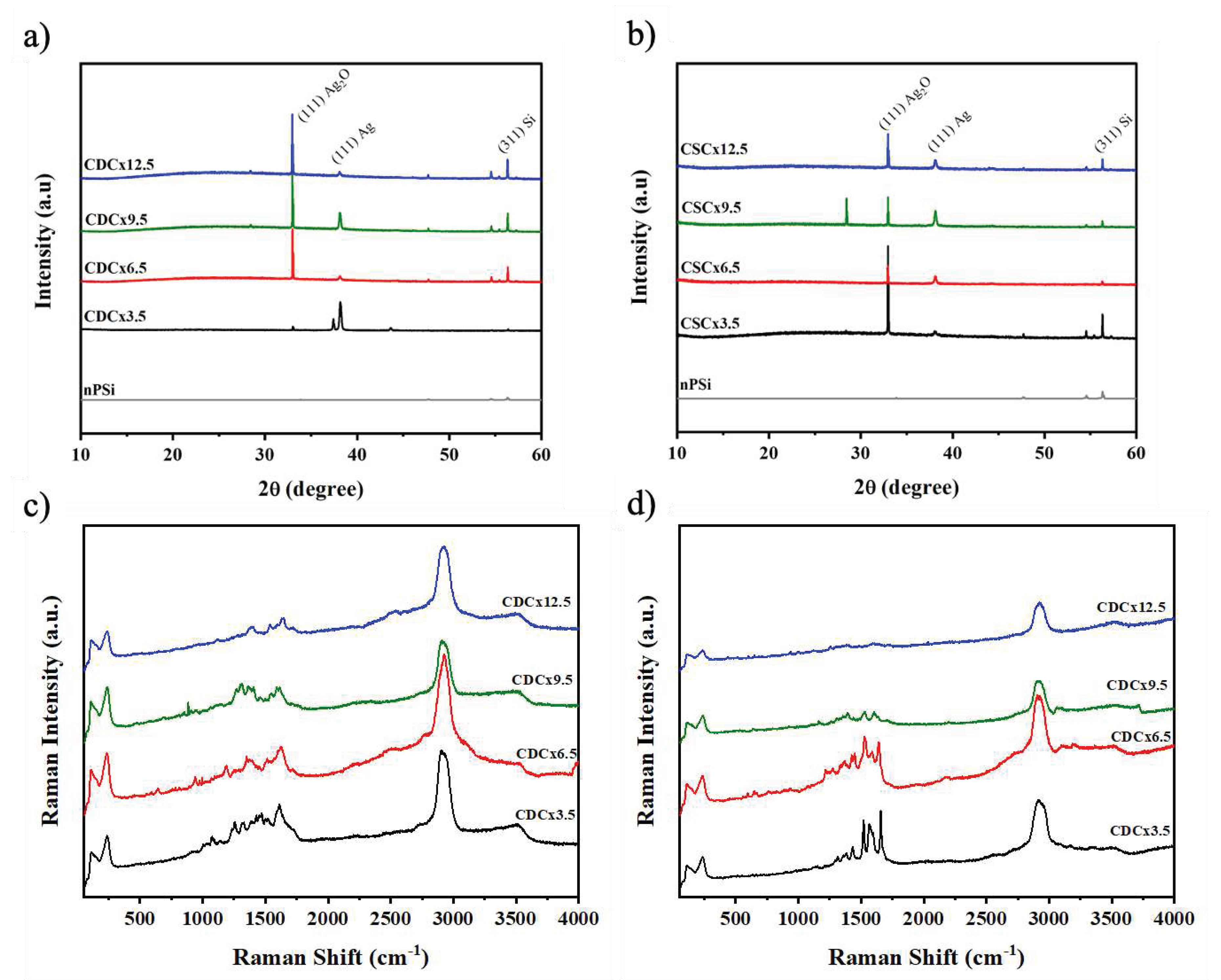 Preprints 75023 g008