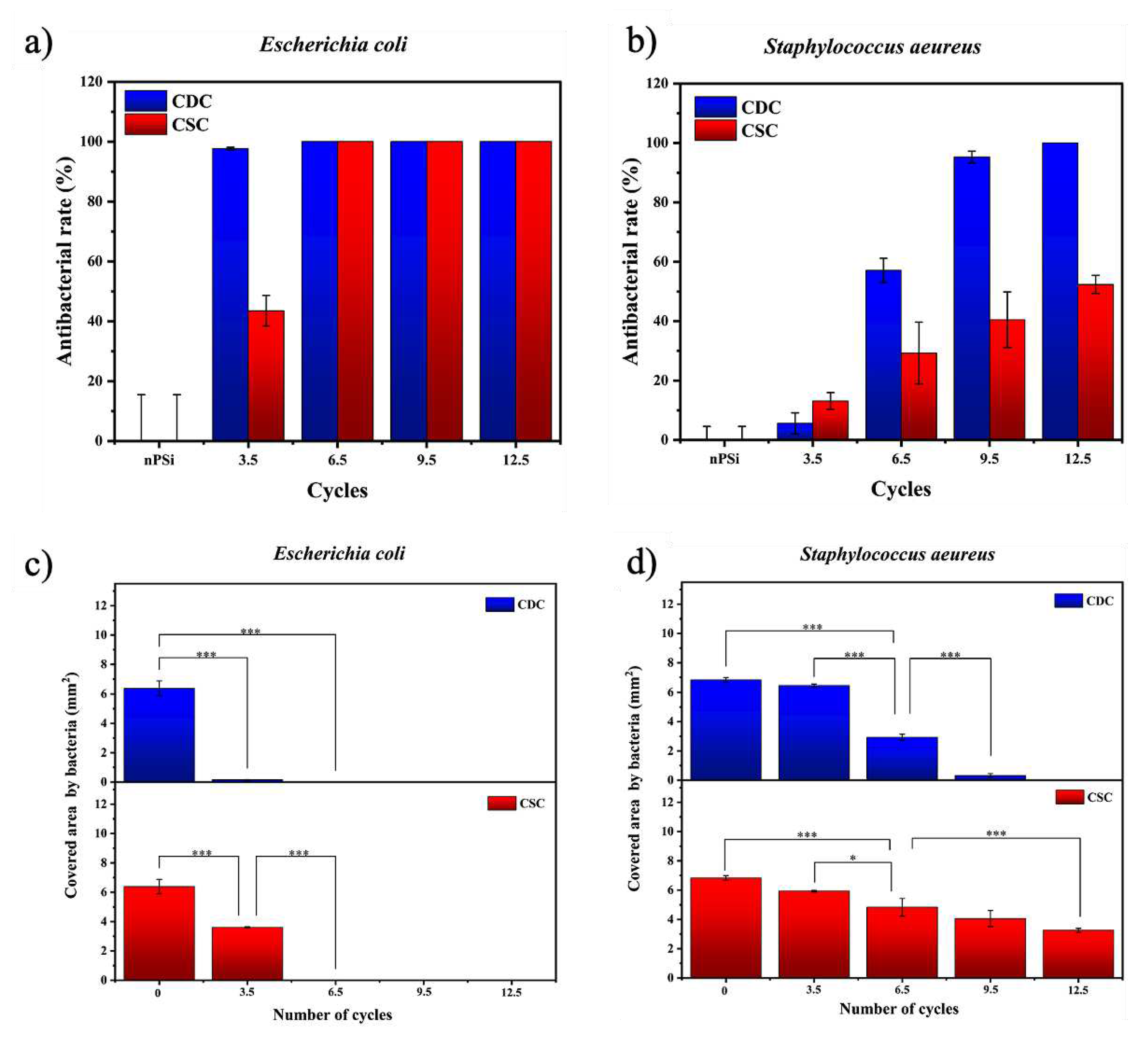 Preprints 75023 g009