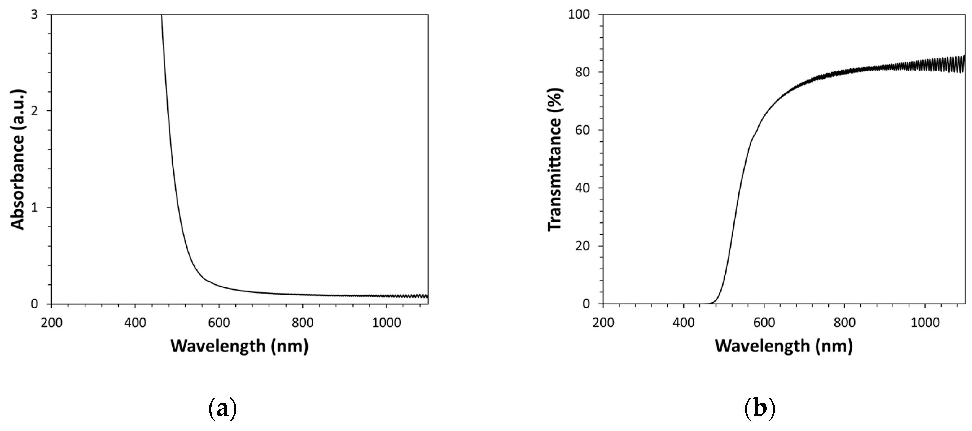 Preprints 171762 g001