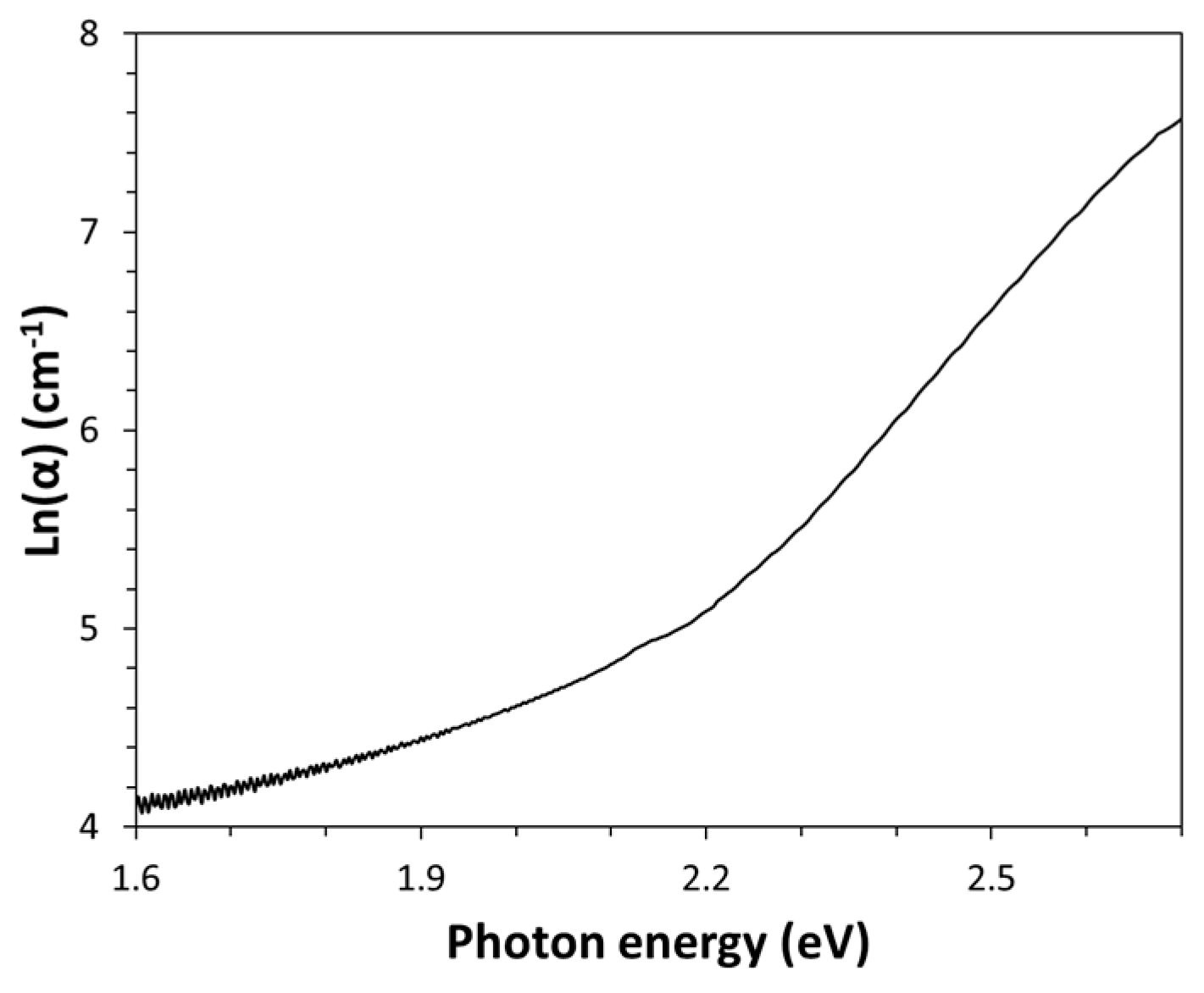 Preprints 171762 g002