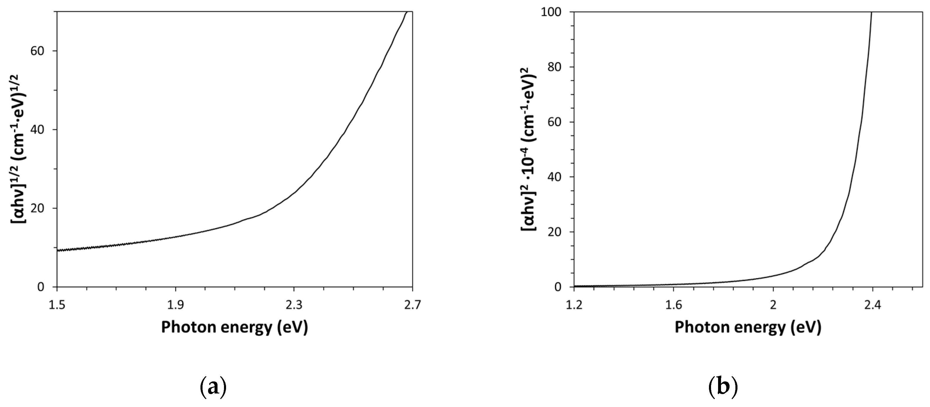 Preprints 171762 g003