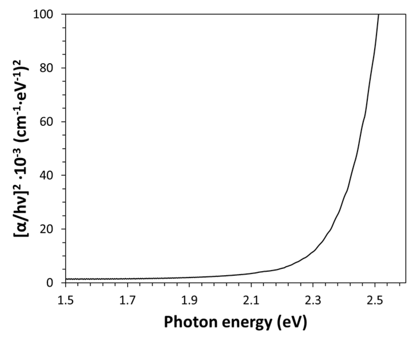 Preprints 171762 g004