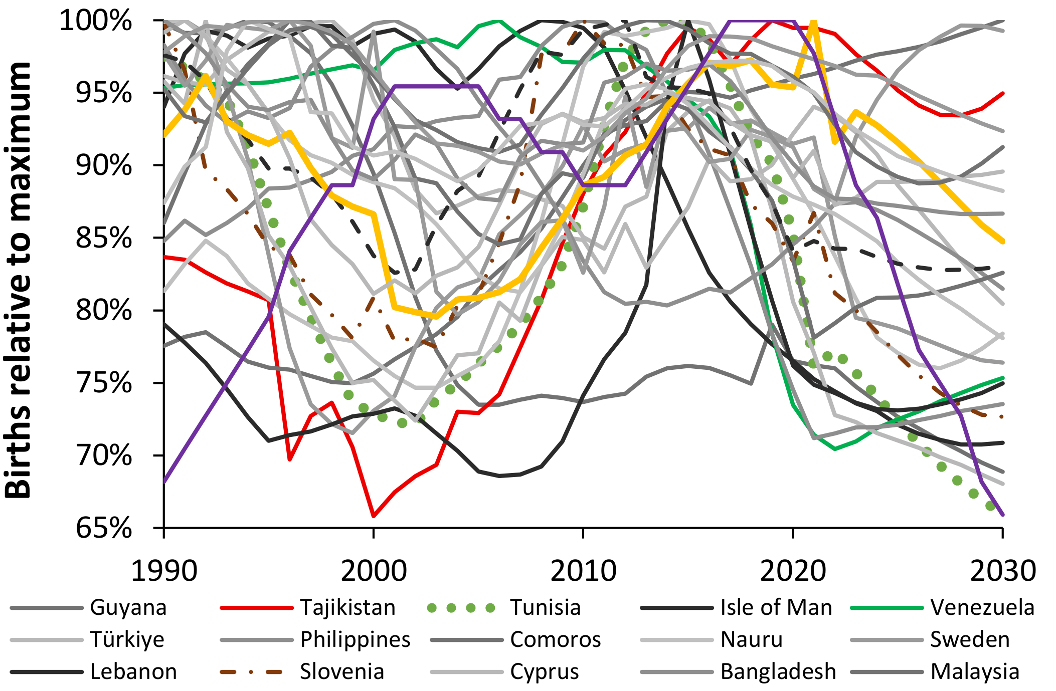 Preprints 192828 g005
