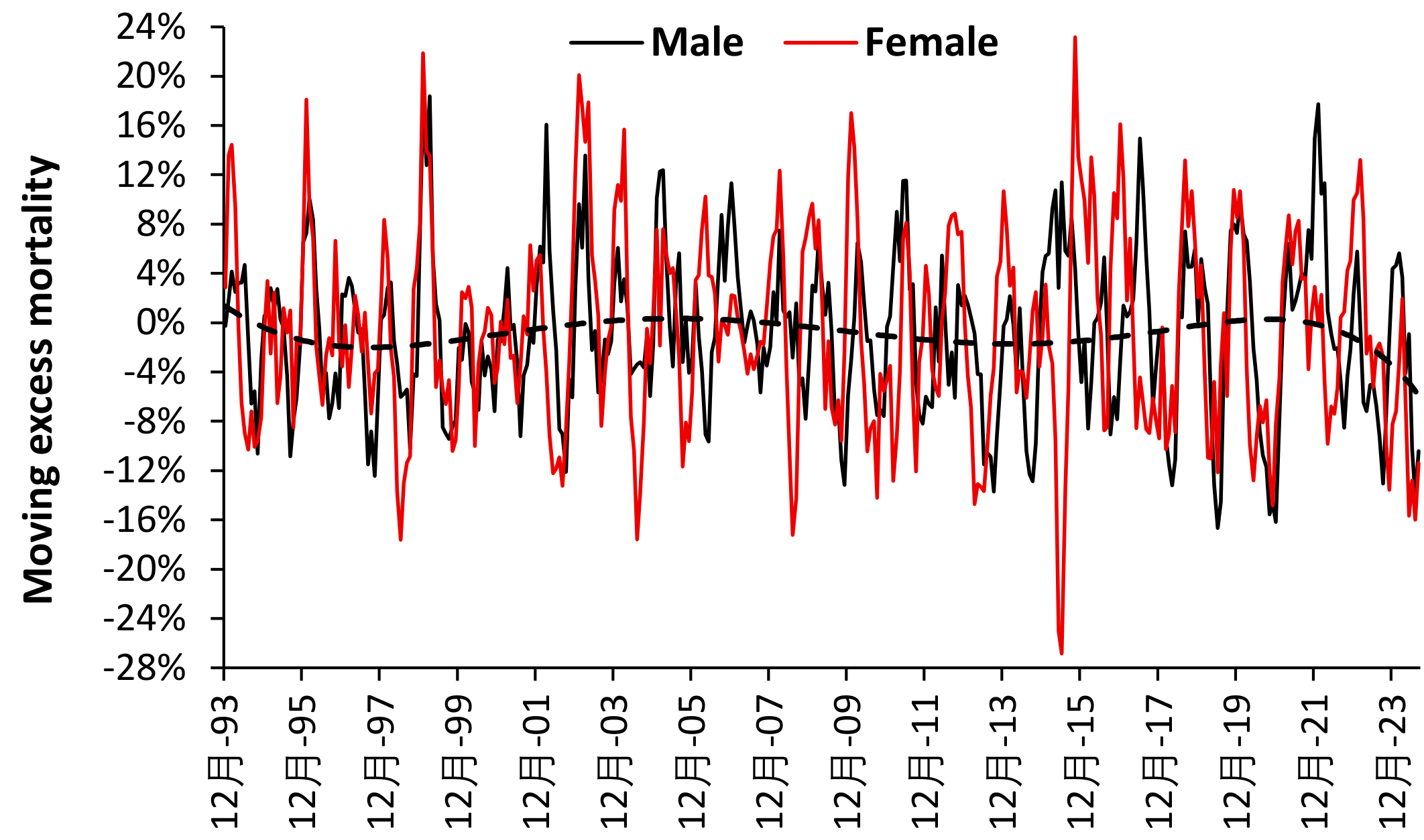 Preprints 192828 g011