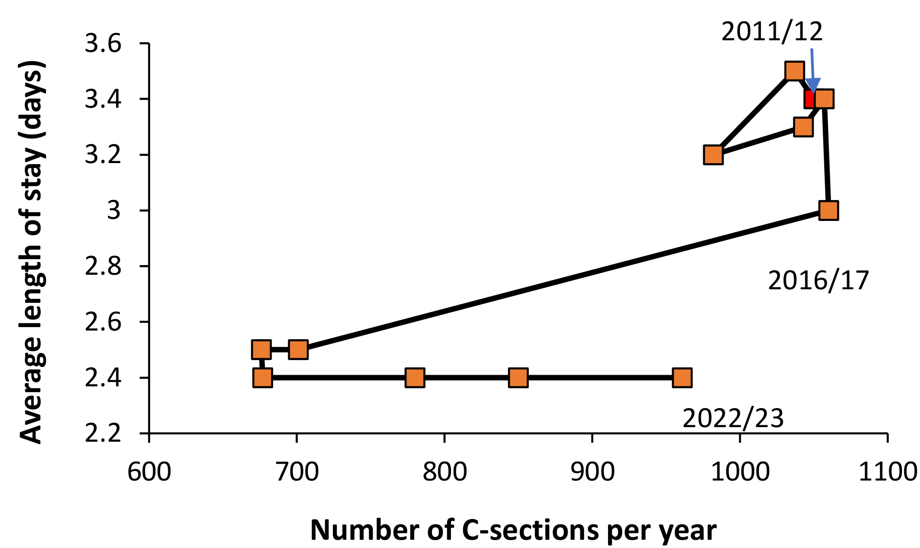 Preprints 192828 g015