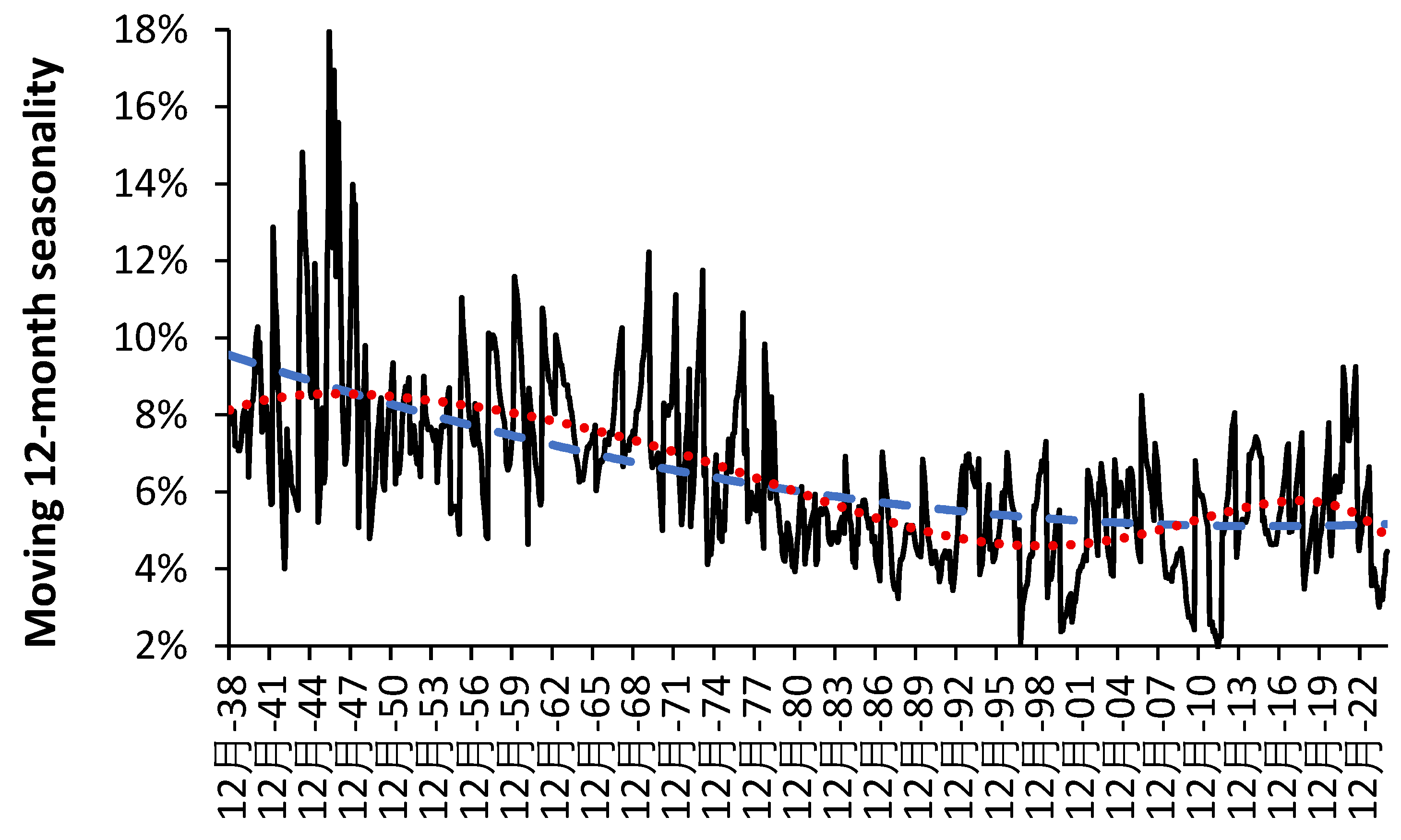 Preprints 192828 g0a1