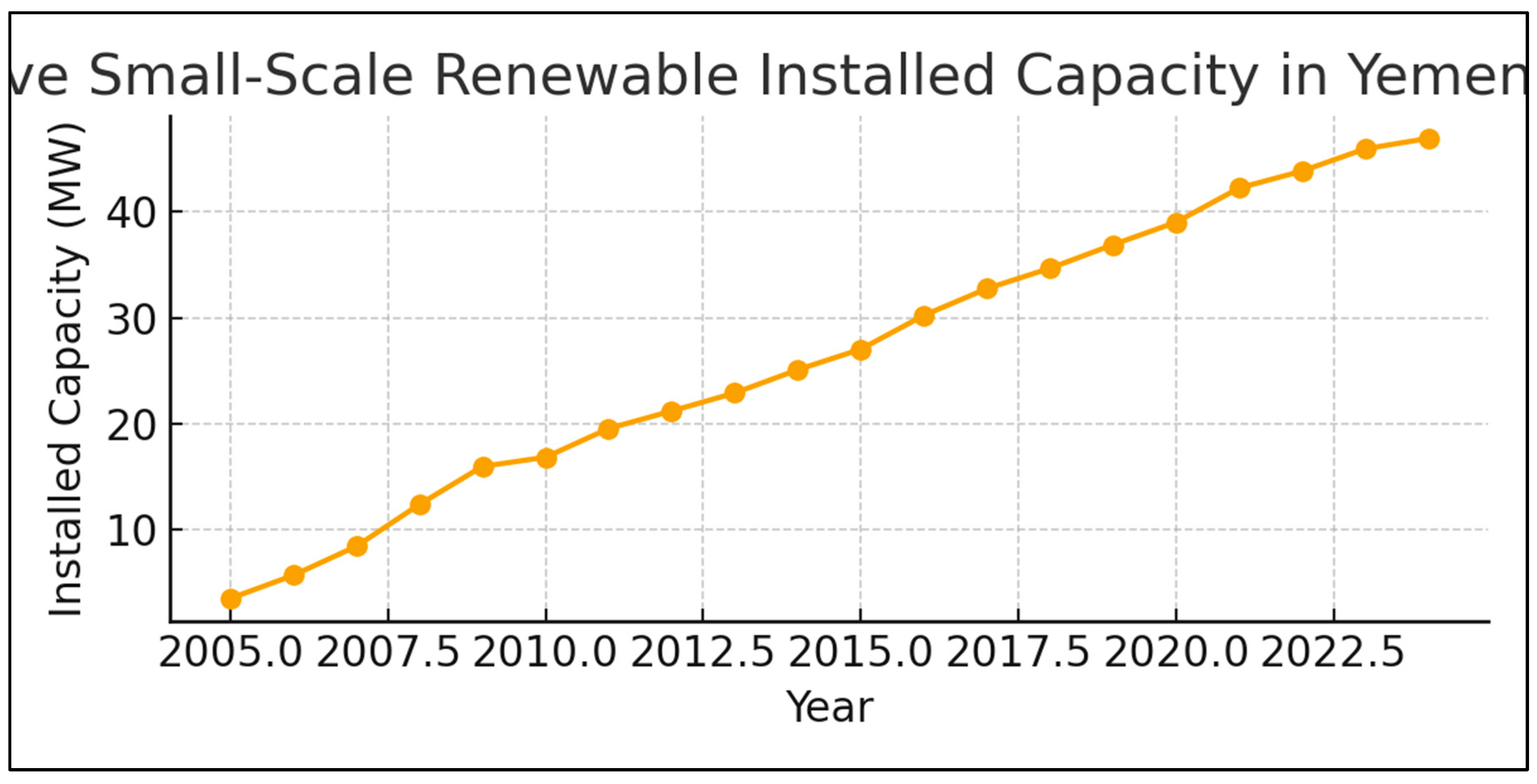 Preprints 182342 g002