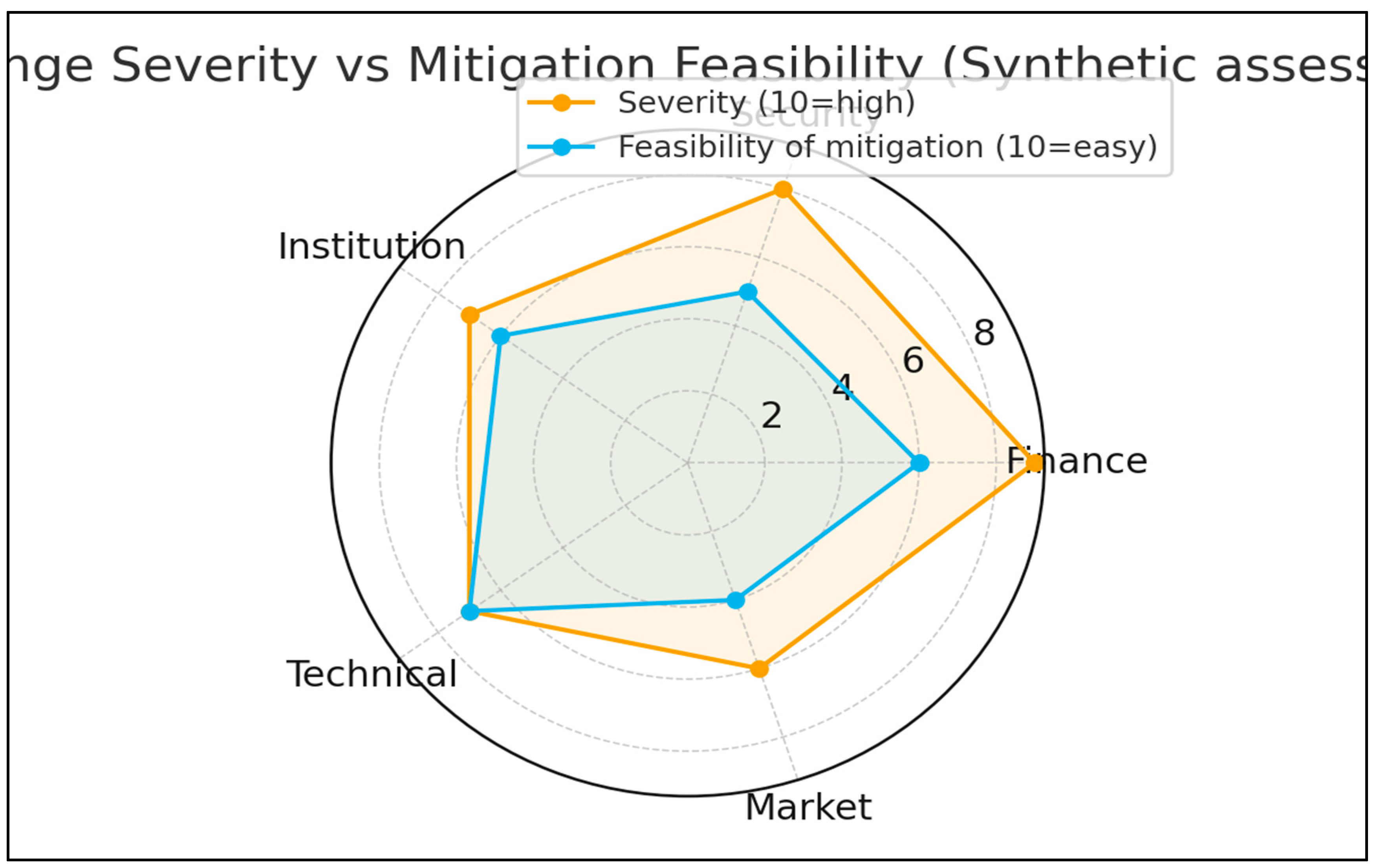 Preprints 182342 g005