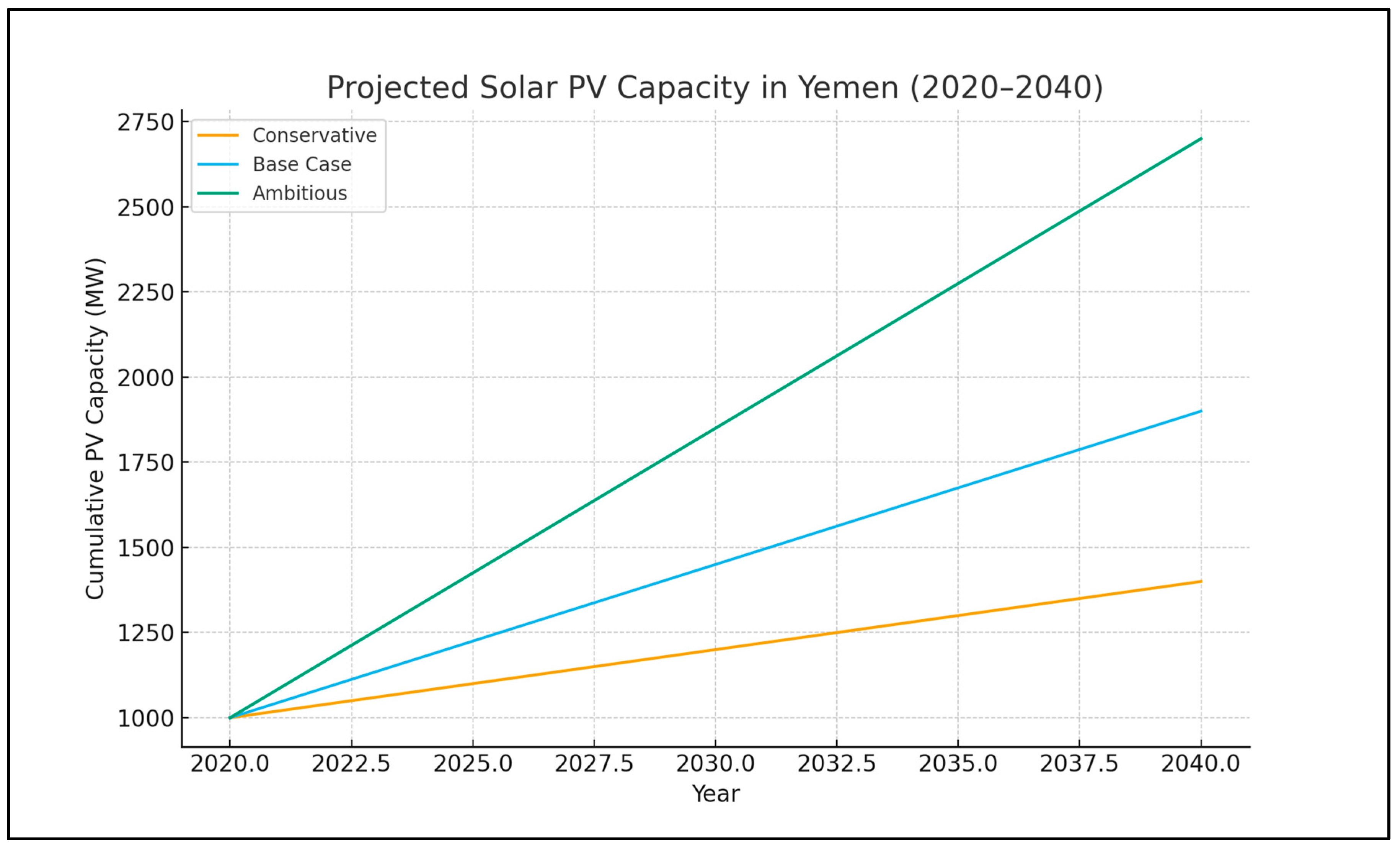 Preprints 182342 g006