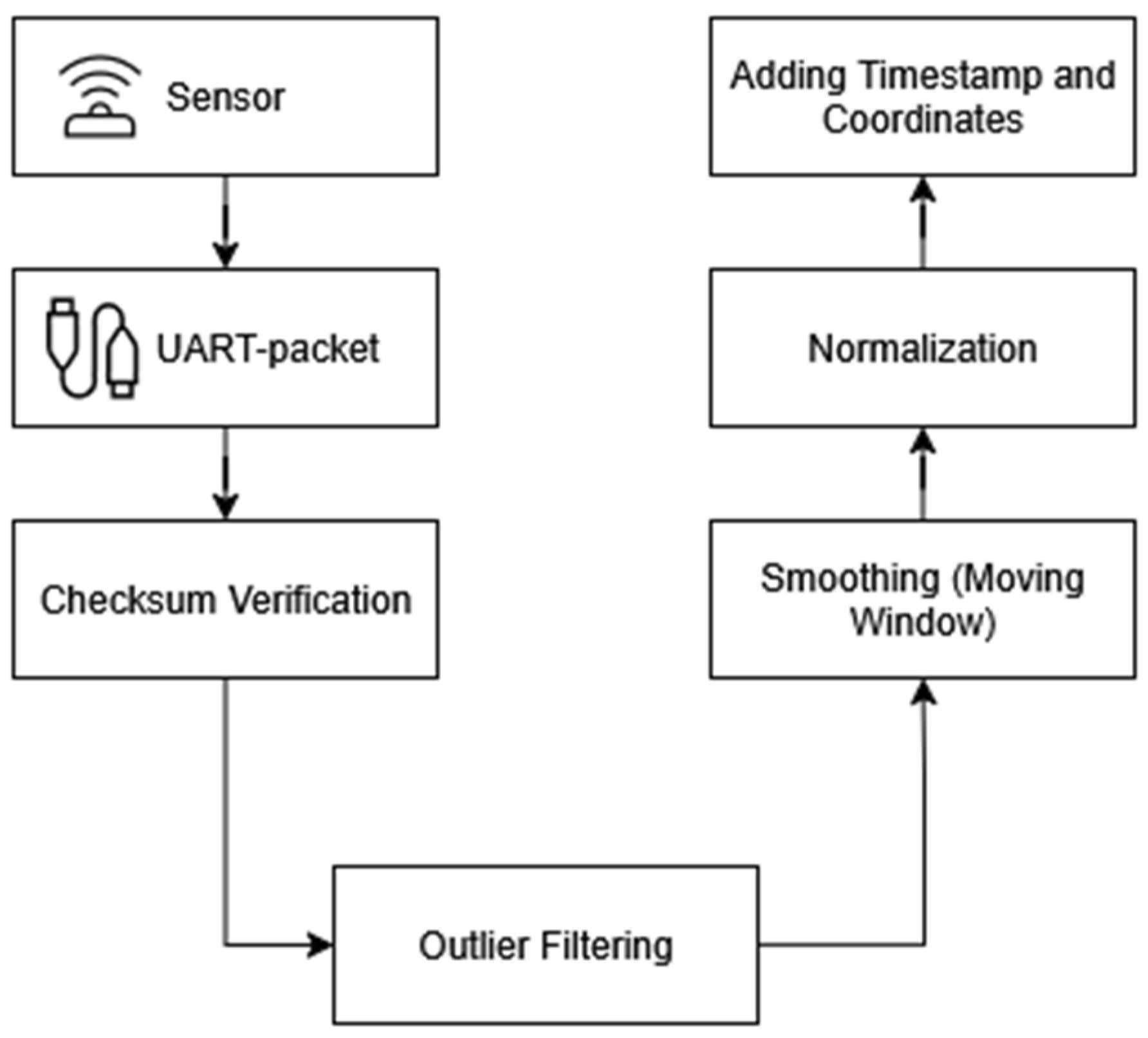 Preprints 206187 g001