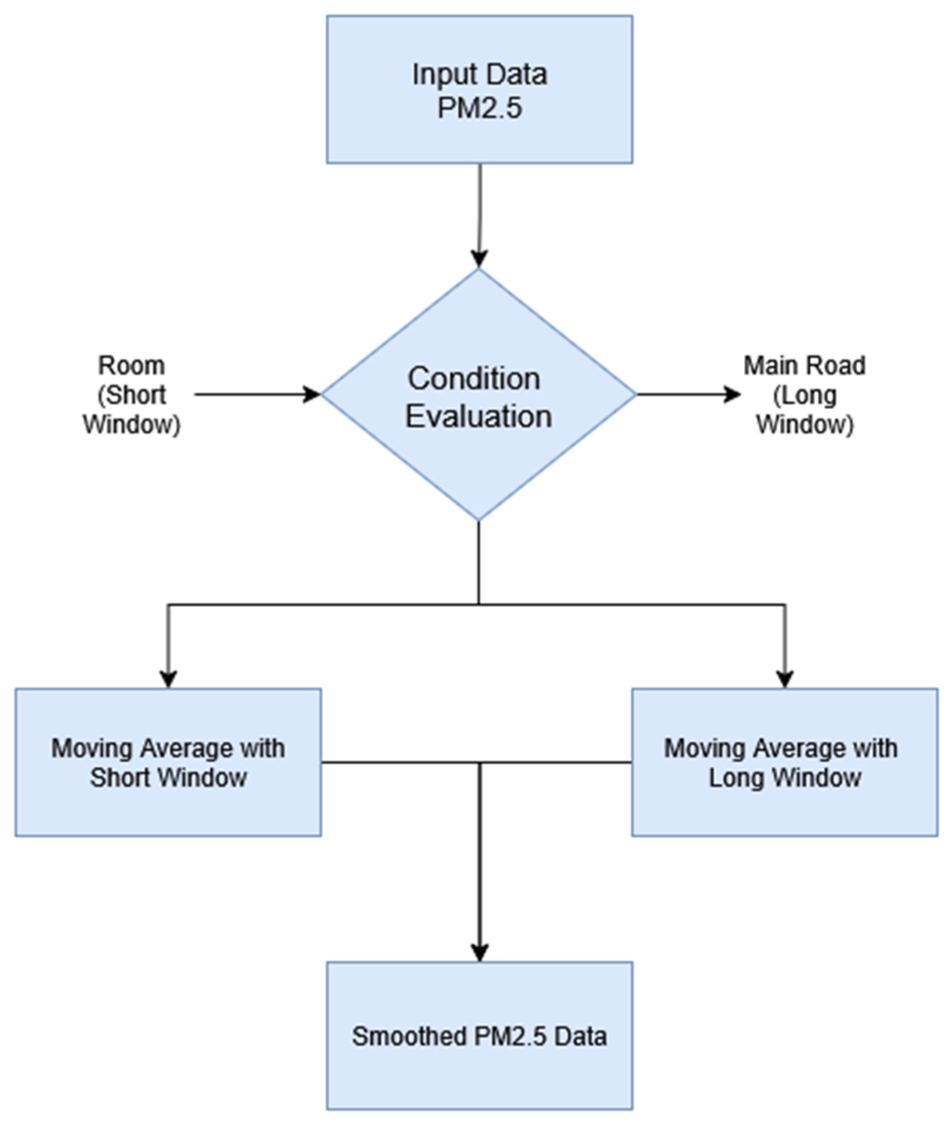 Preprints 206187 g002