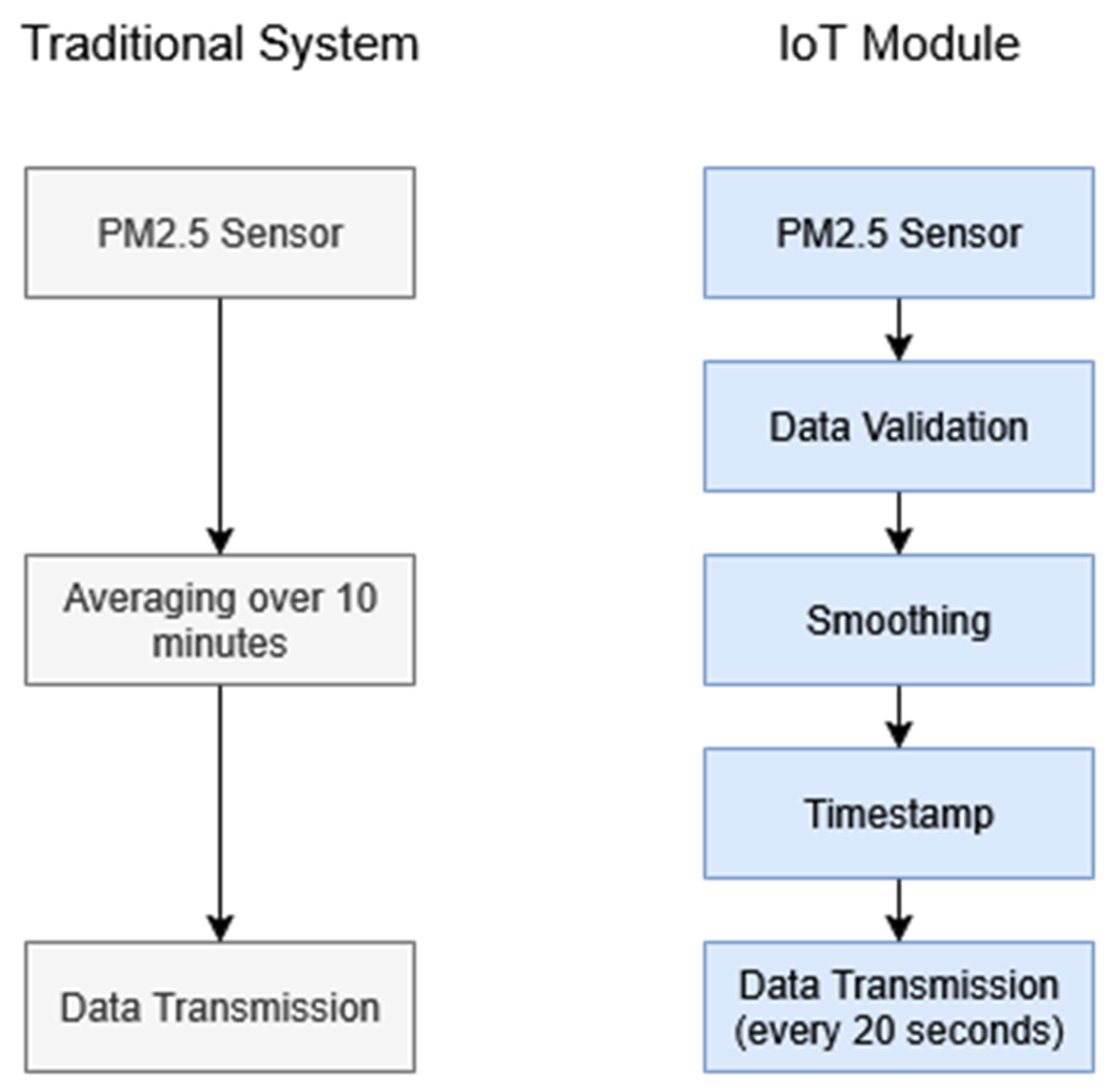 Preprints 206187 g005
