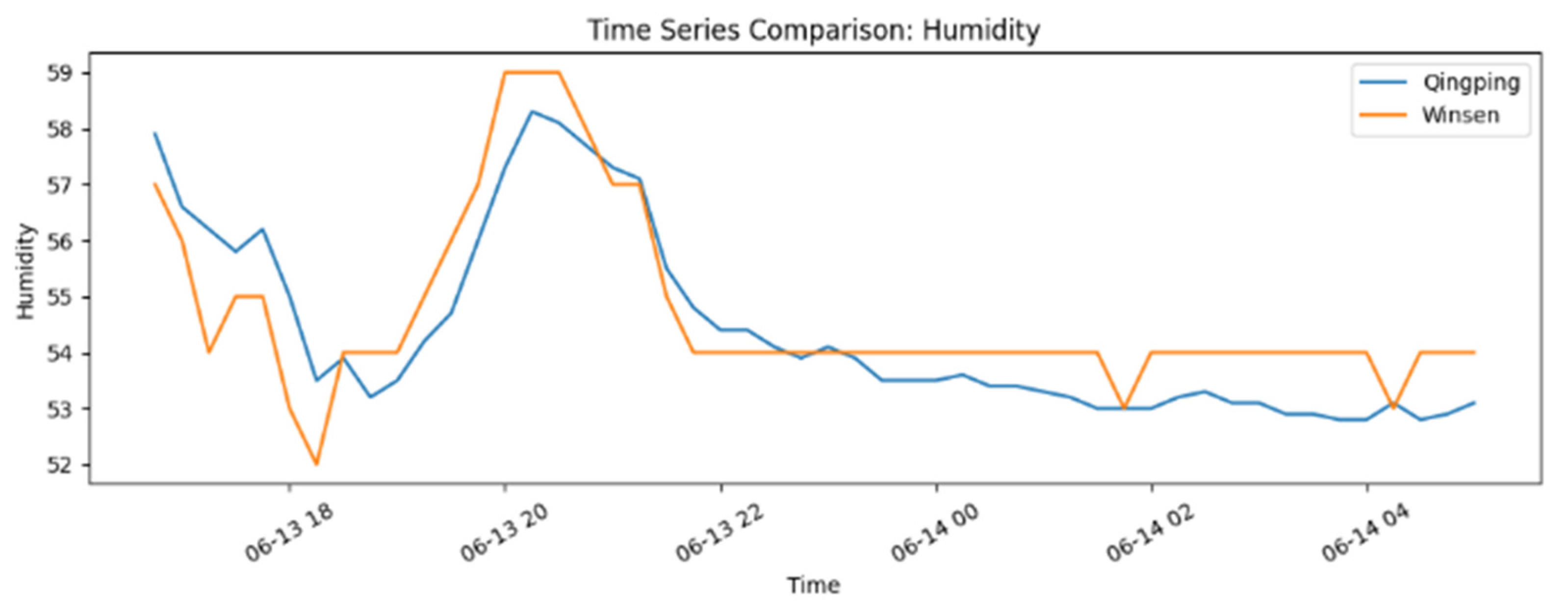 Preprints 206187 g006