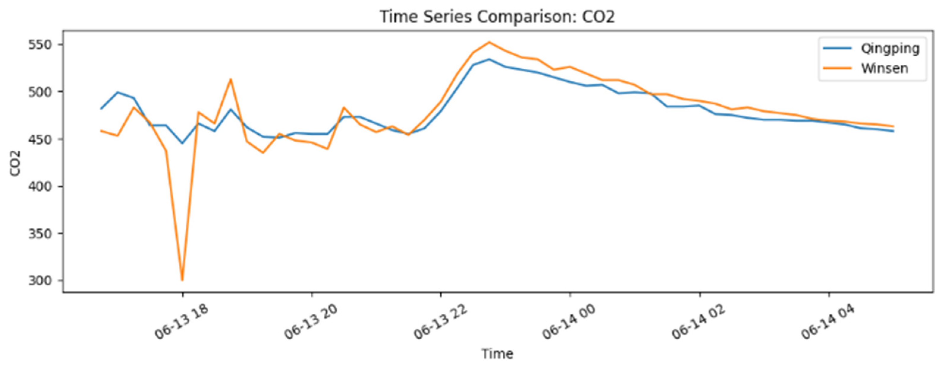Preprints 206187 g007