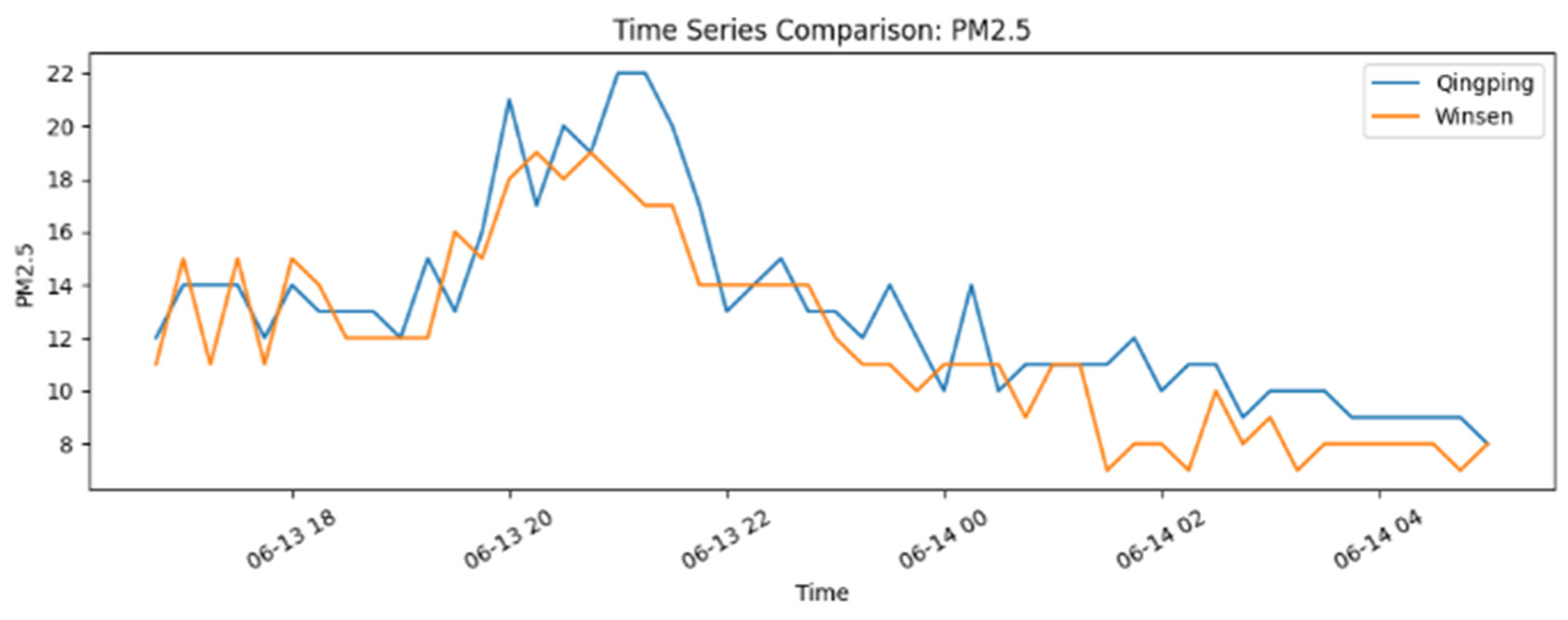 Preprints 206187 g008