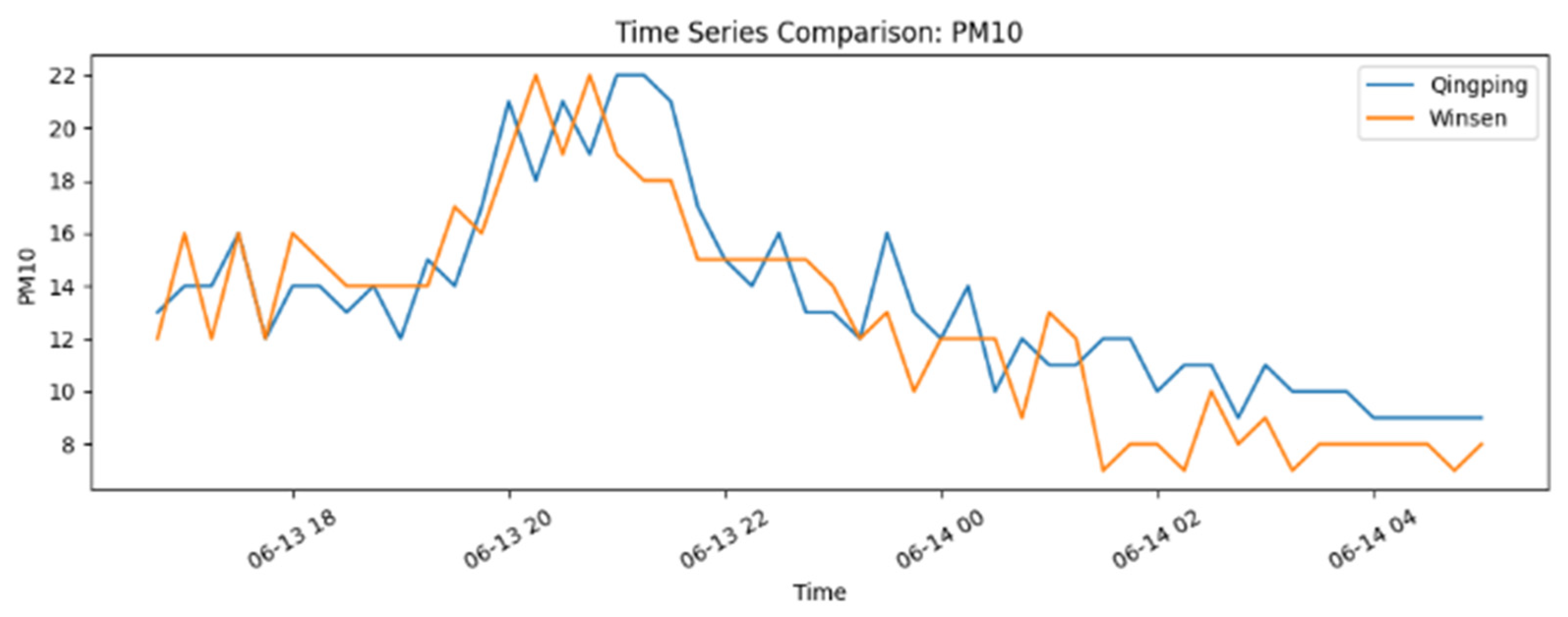 Preprints 206187 g009