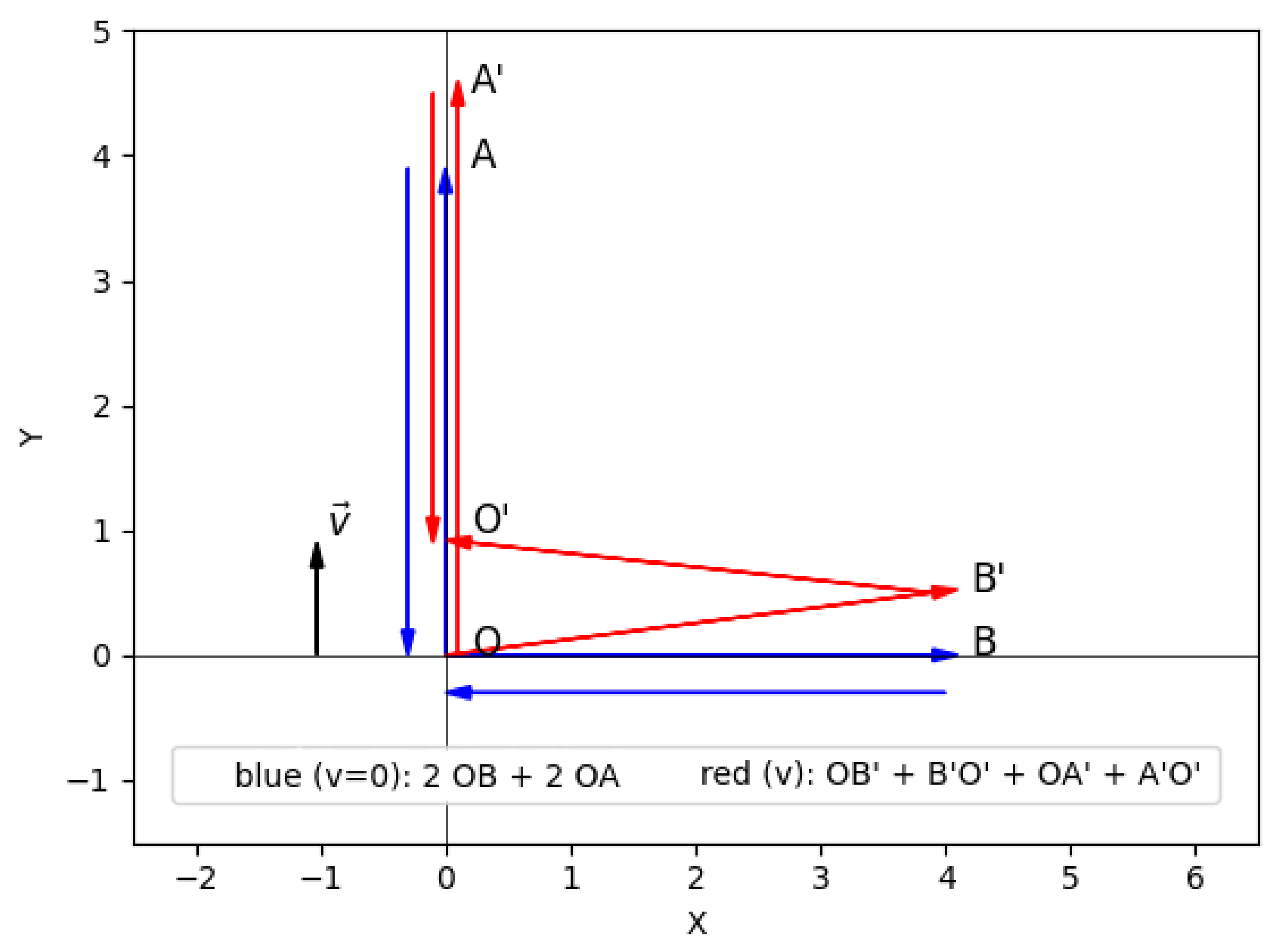 Preprints 180111 g0a1
