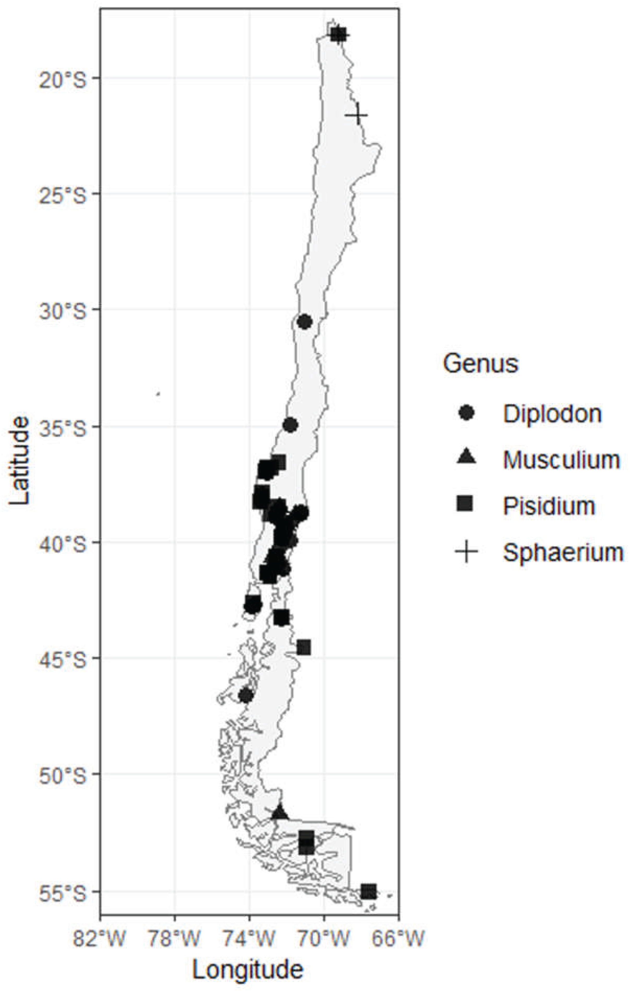 Preprints 223524 g001