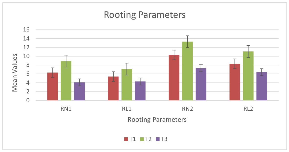 Preprints 227383 g003 Preprints 227383 g003